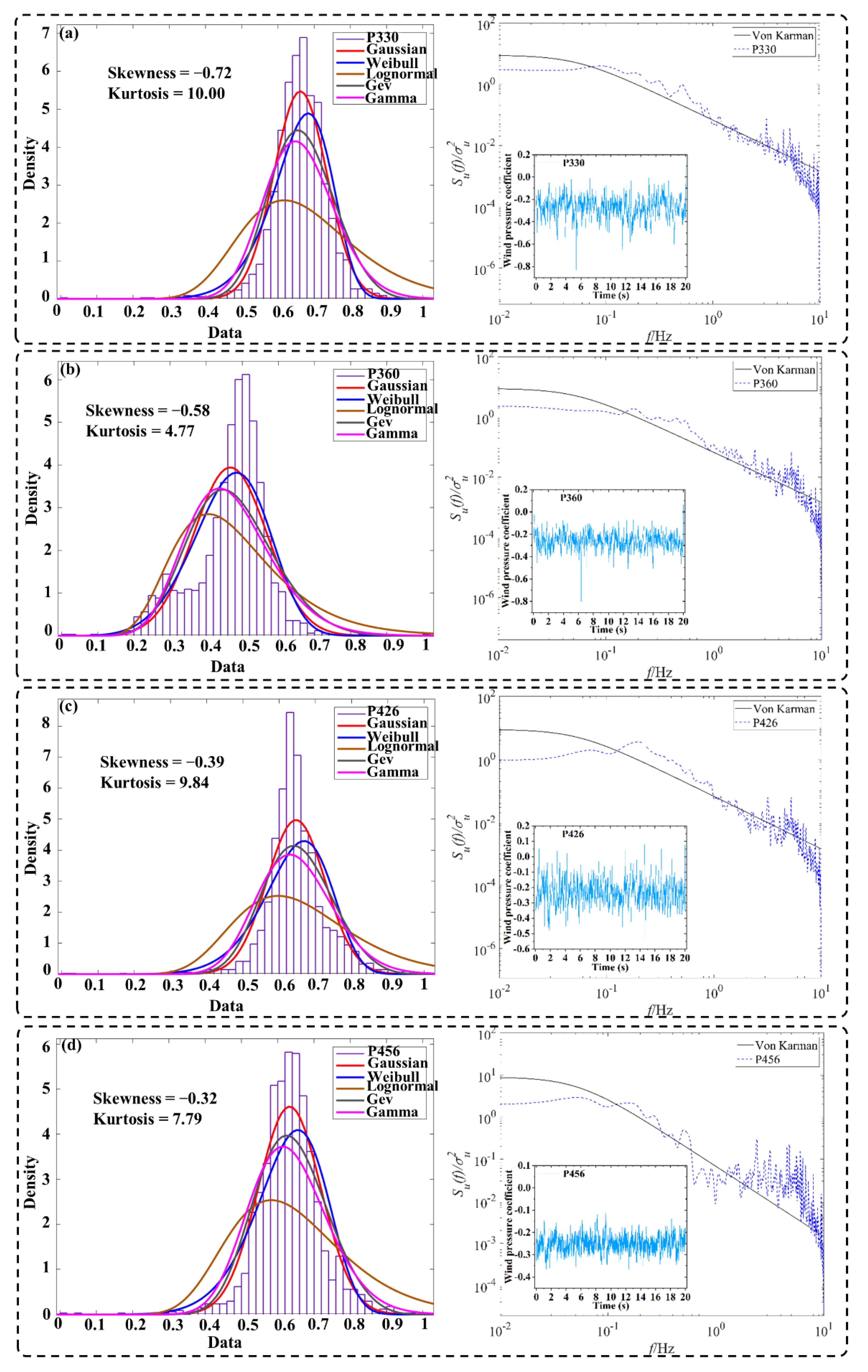 Buildings 13 00025 g009