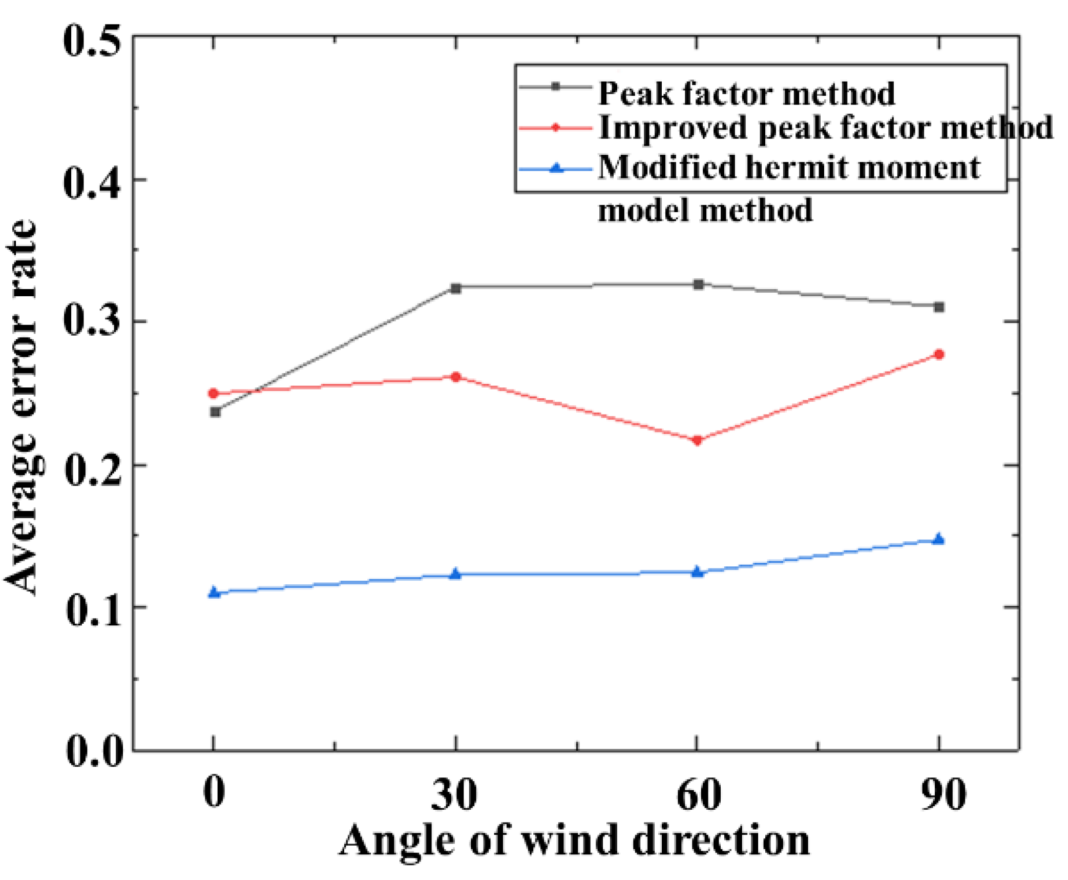 Buildings 13 00025 g013