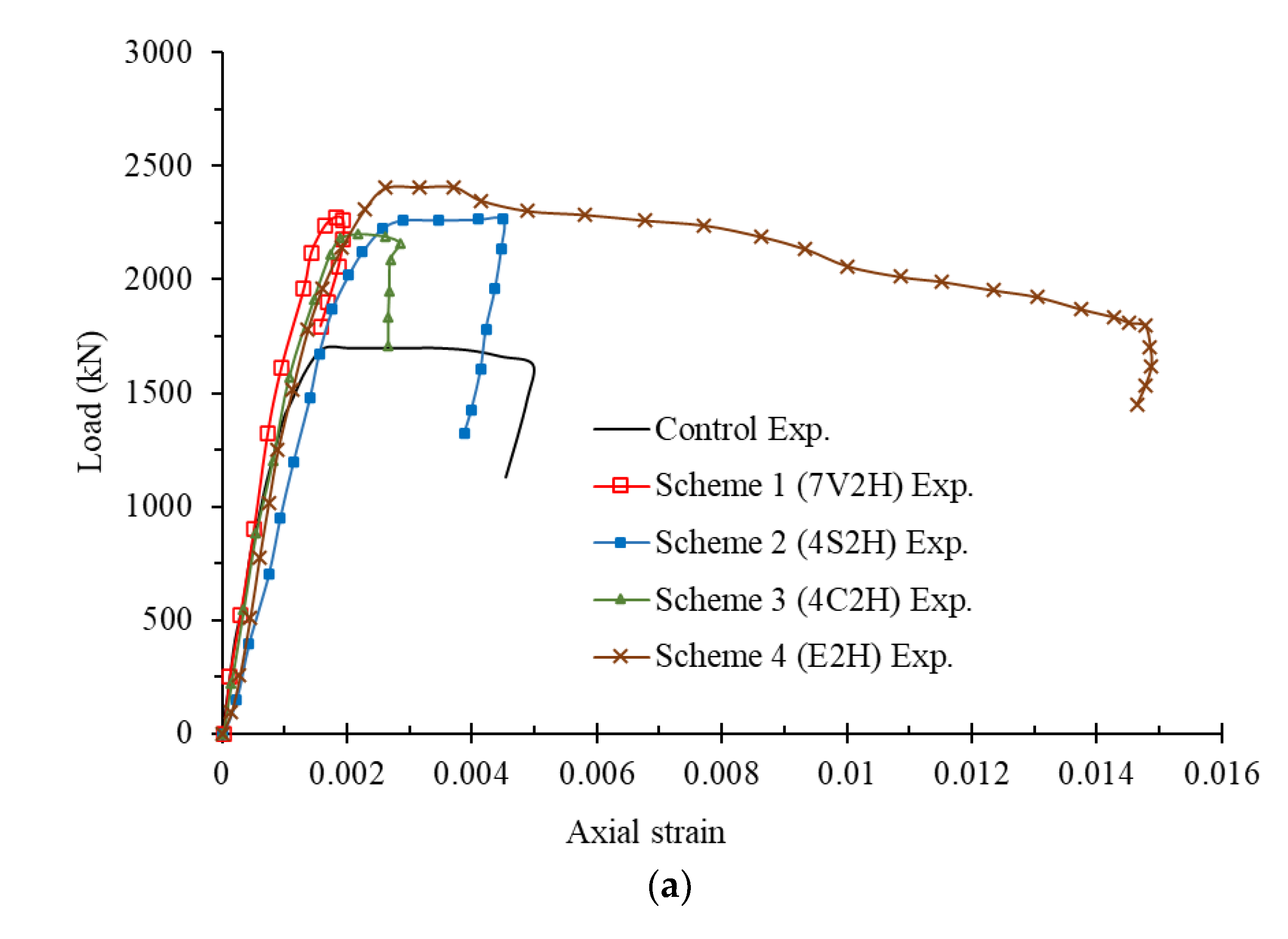 Buildings 13 00026 g006a Buildings 13 00026 g006a