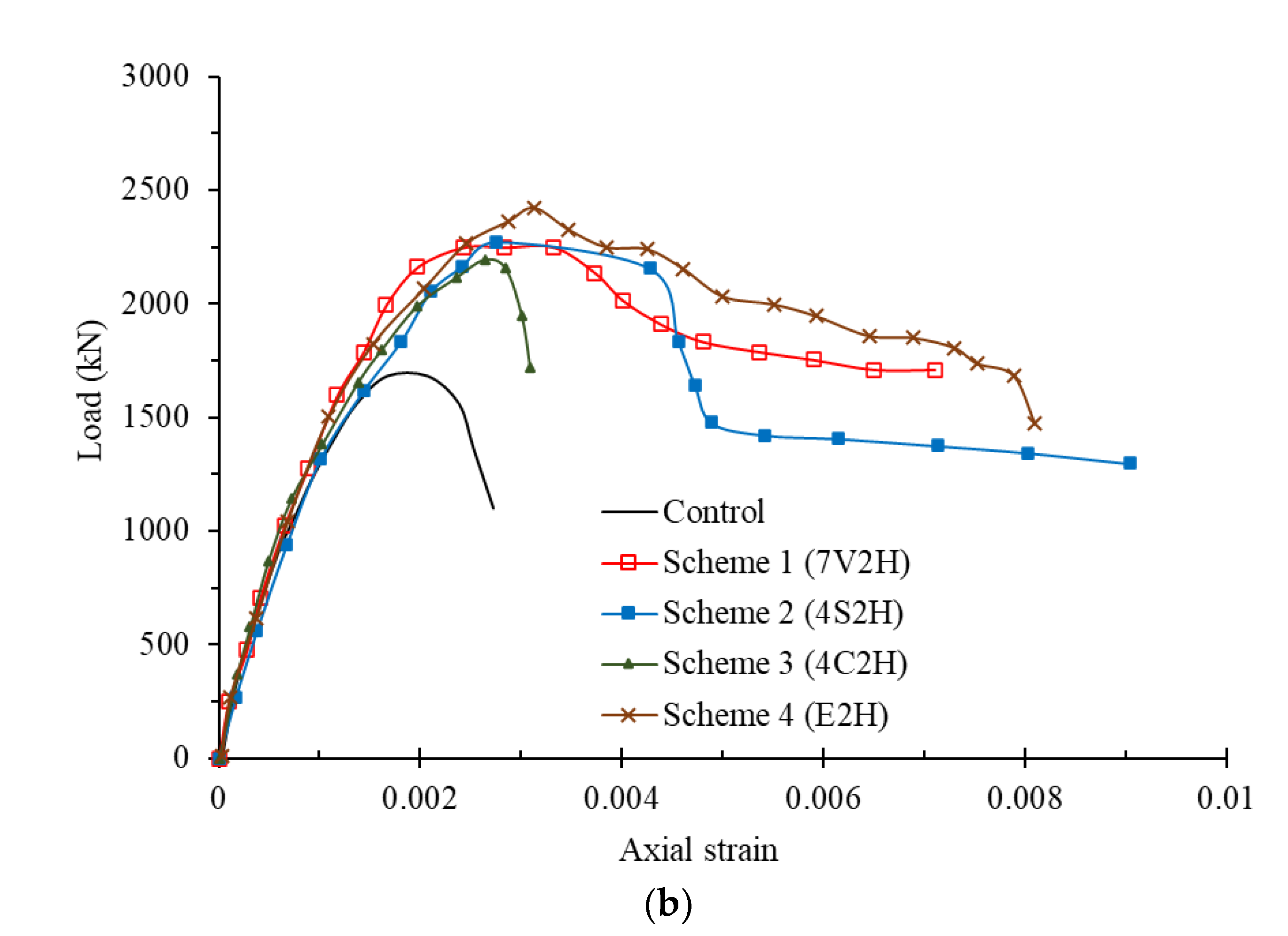 Buildings 13 00026 g006b Buildings 13 00026 g006b