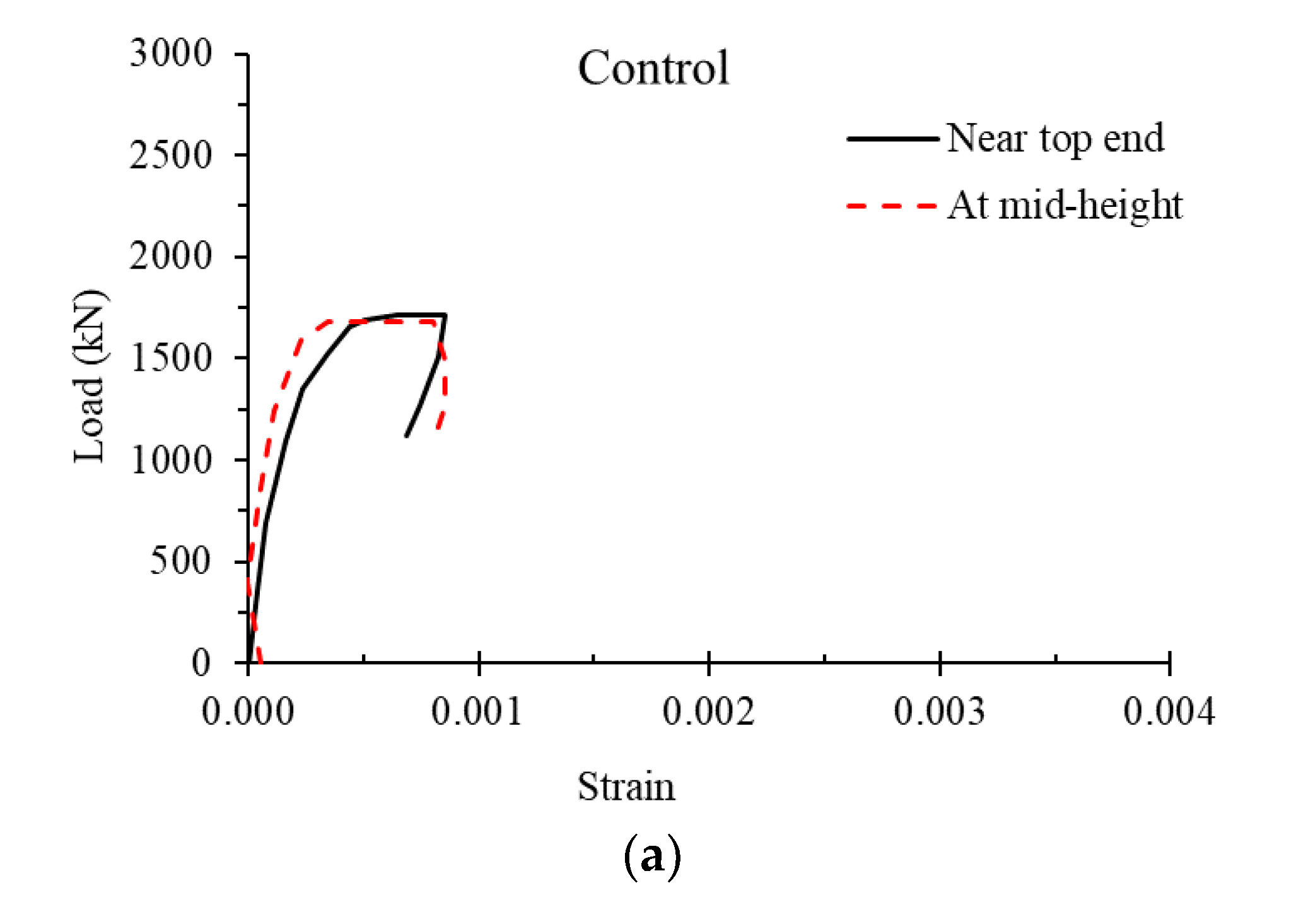 Buildings 13 00026 g007a Buildings 13 00026 g007a