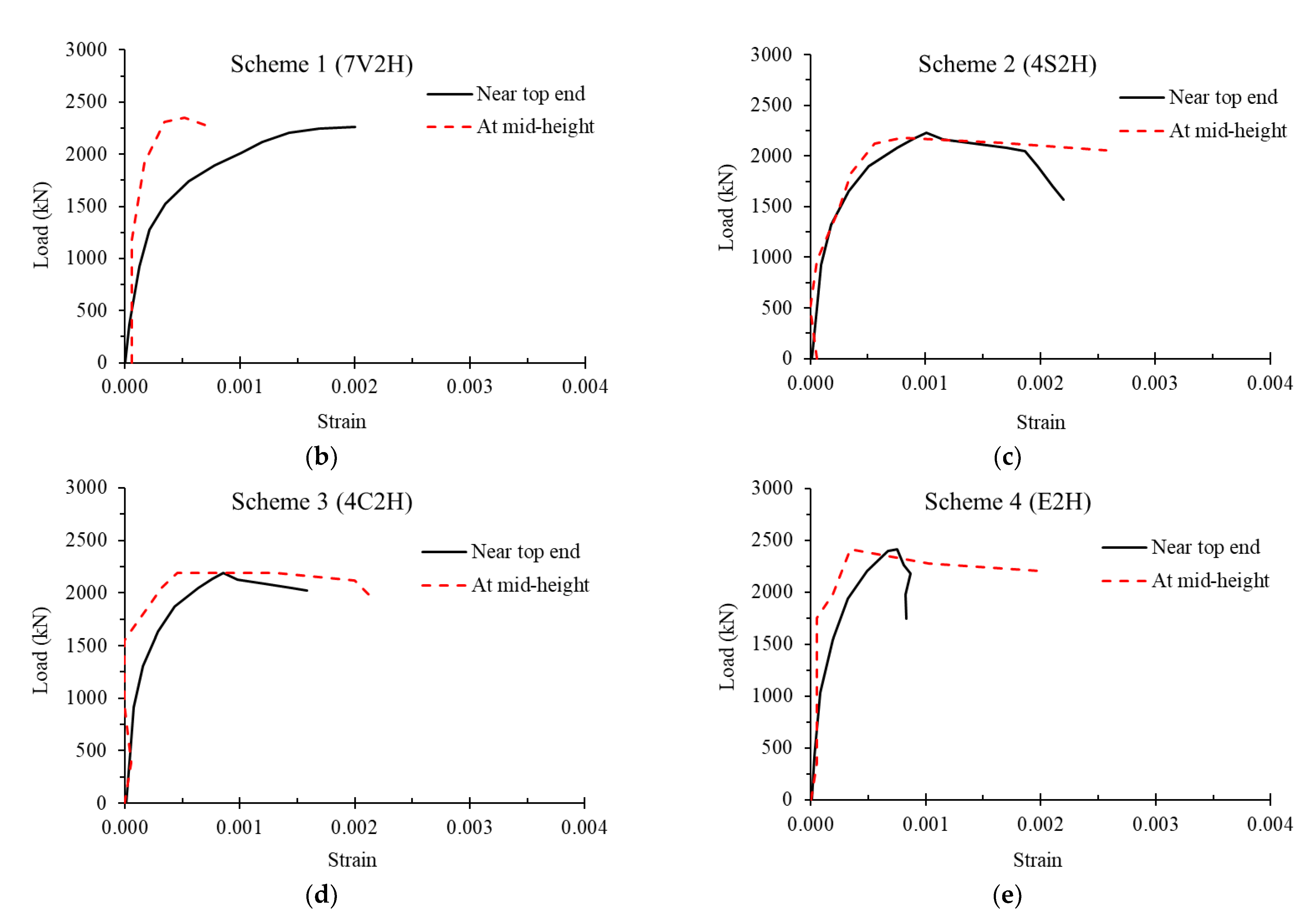 Buildings 13 00026 g007b Buildings 13 00026 g007b