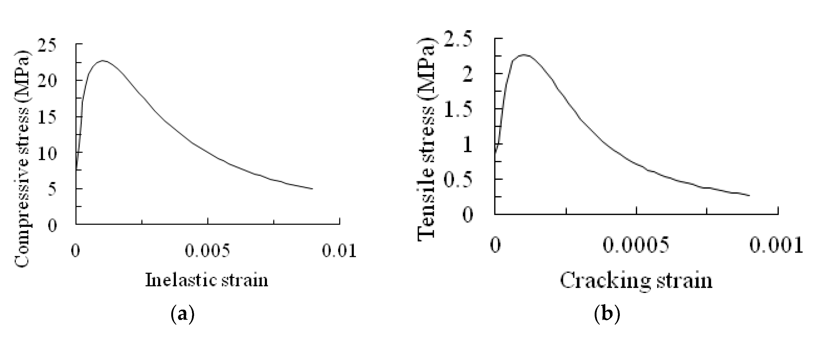Buildings 13 00026 g009 Buildings 13 00026 g009