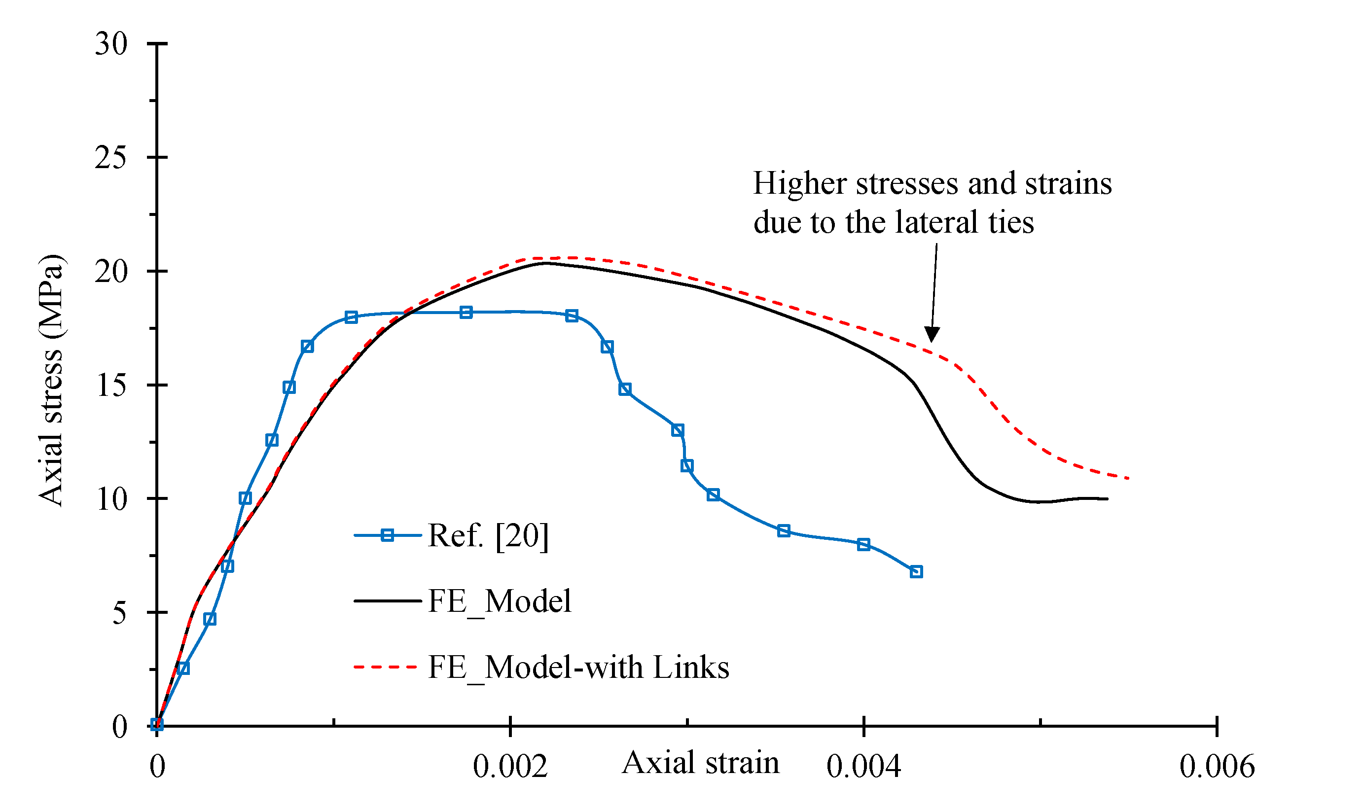 Buildings 13 00026 g011 Buildings 13 00026 g011