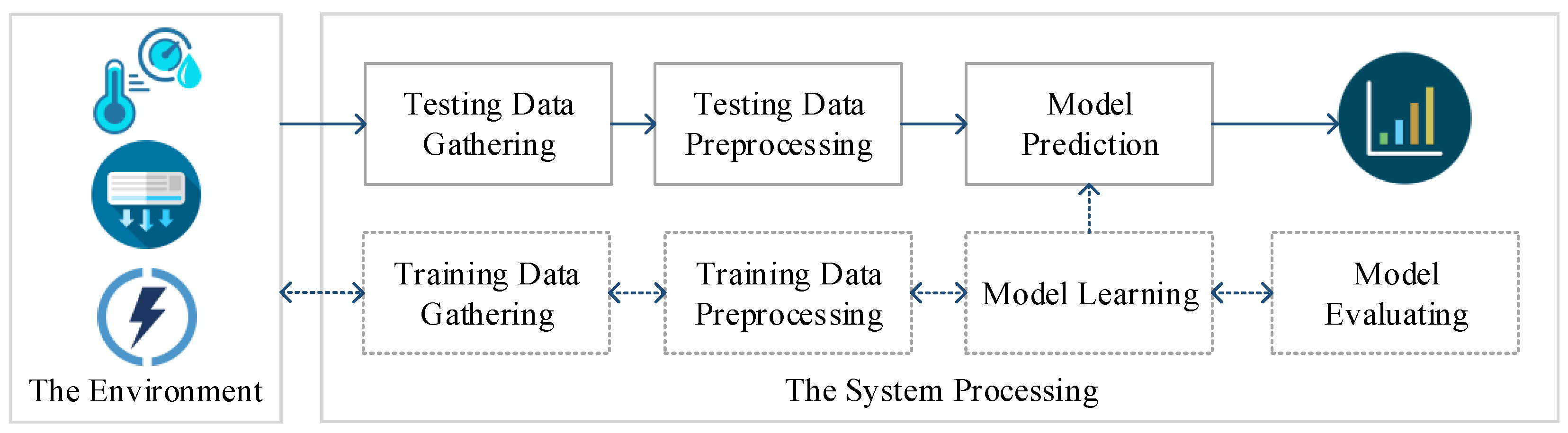 Buildings 13 00027 g002
