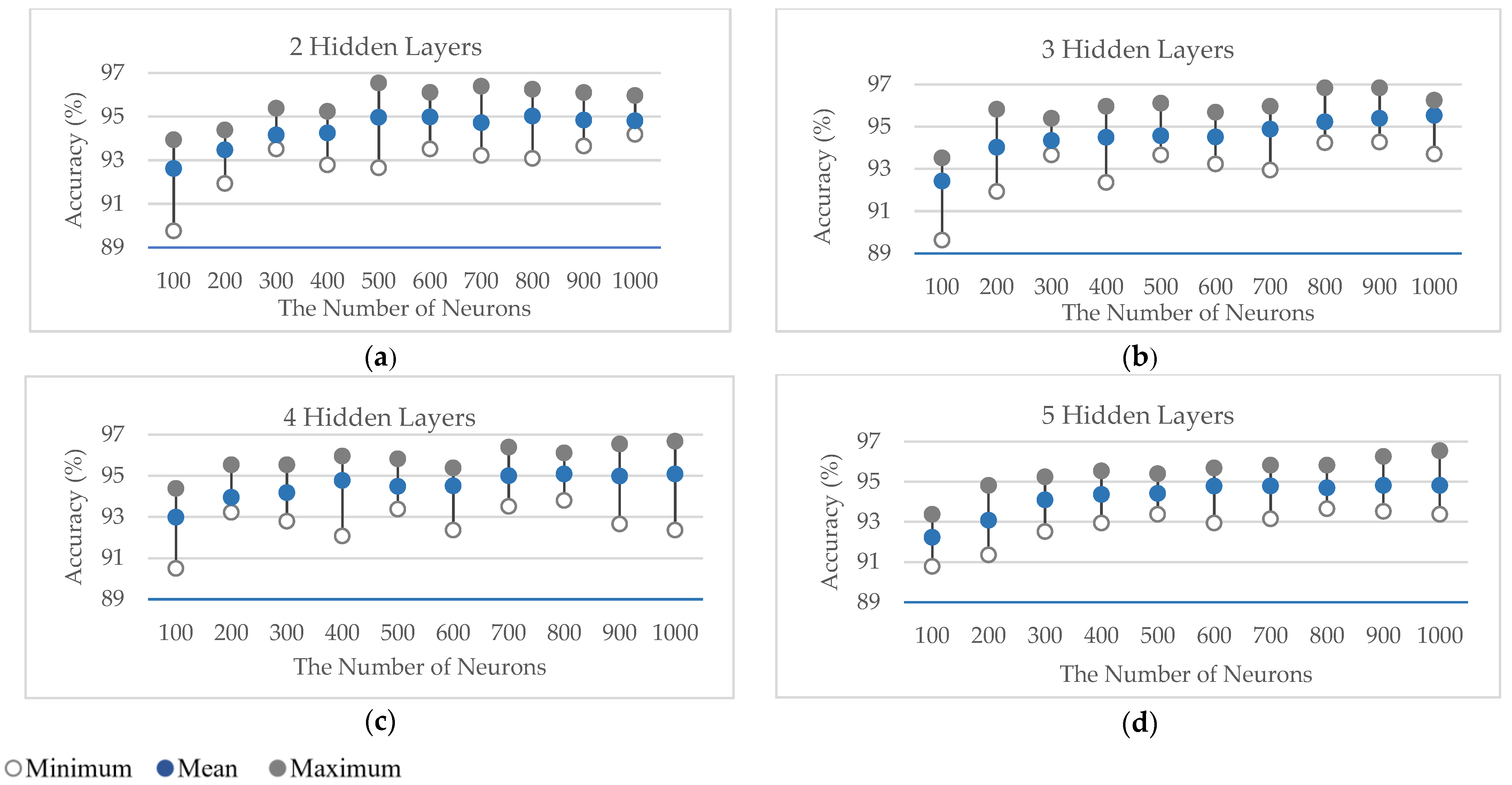 Buildings 13 00027 g003