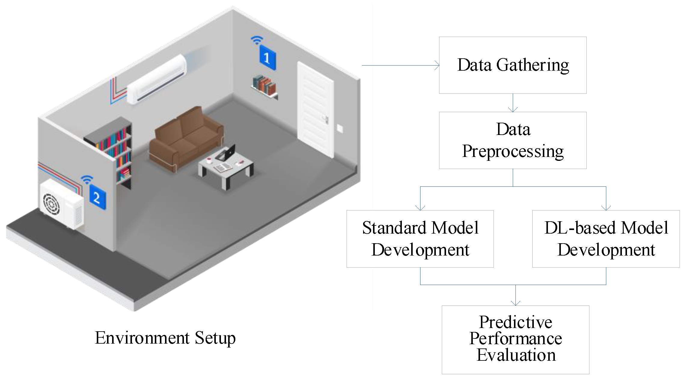 Buildings 13 00027 g005
