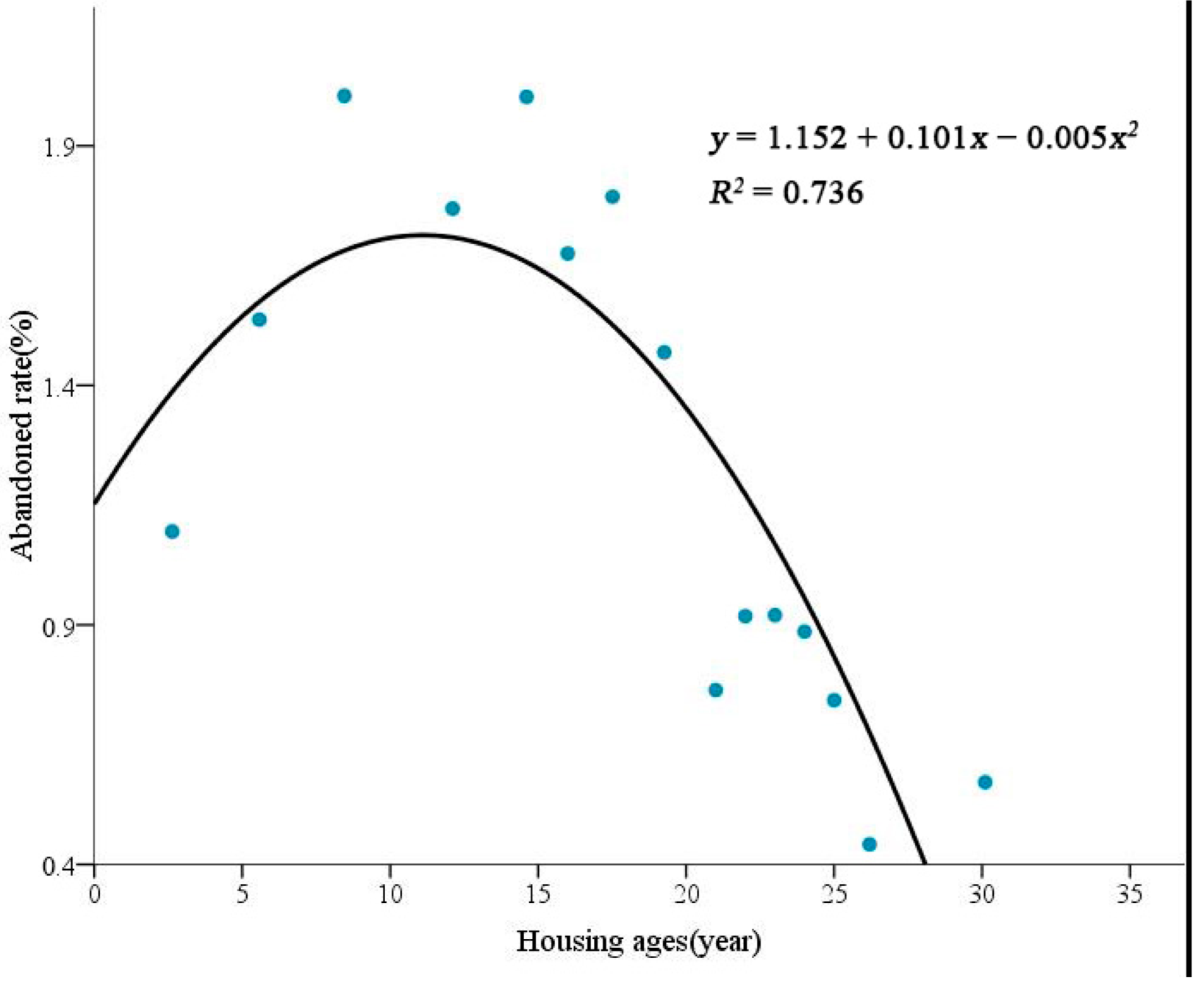 Buildings 13 00029 g008