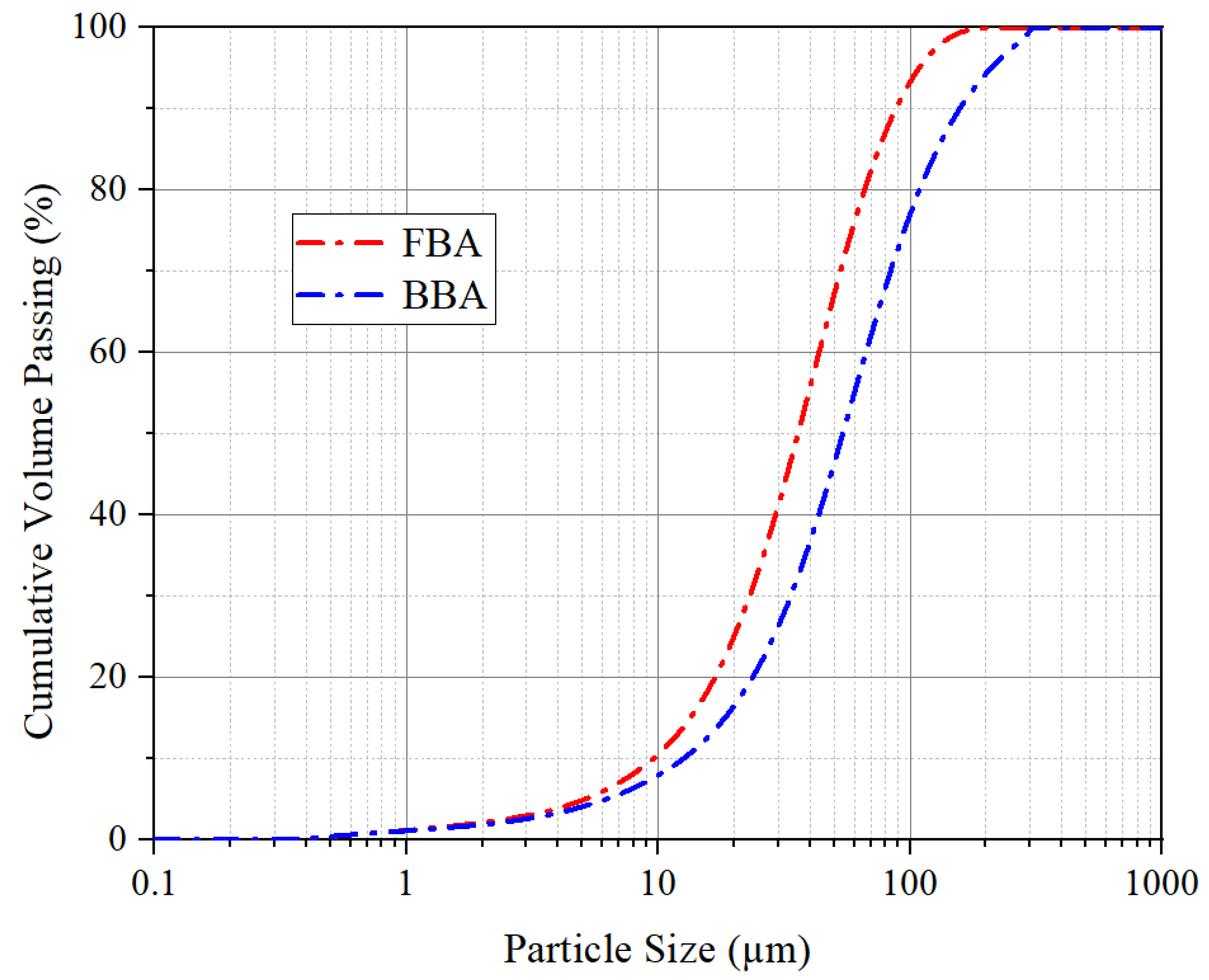 Buildings 13 00030 g002