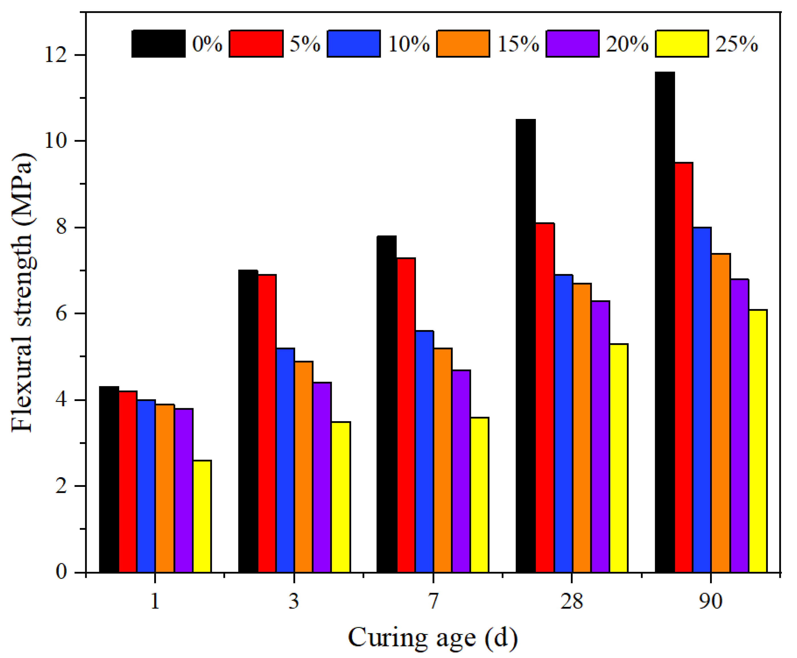 Buildings 13 00030 g006