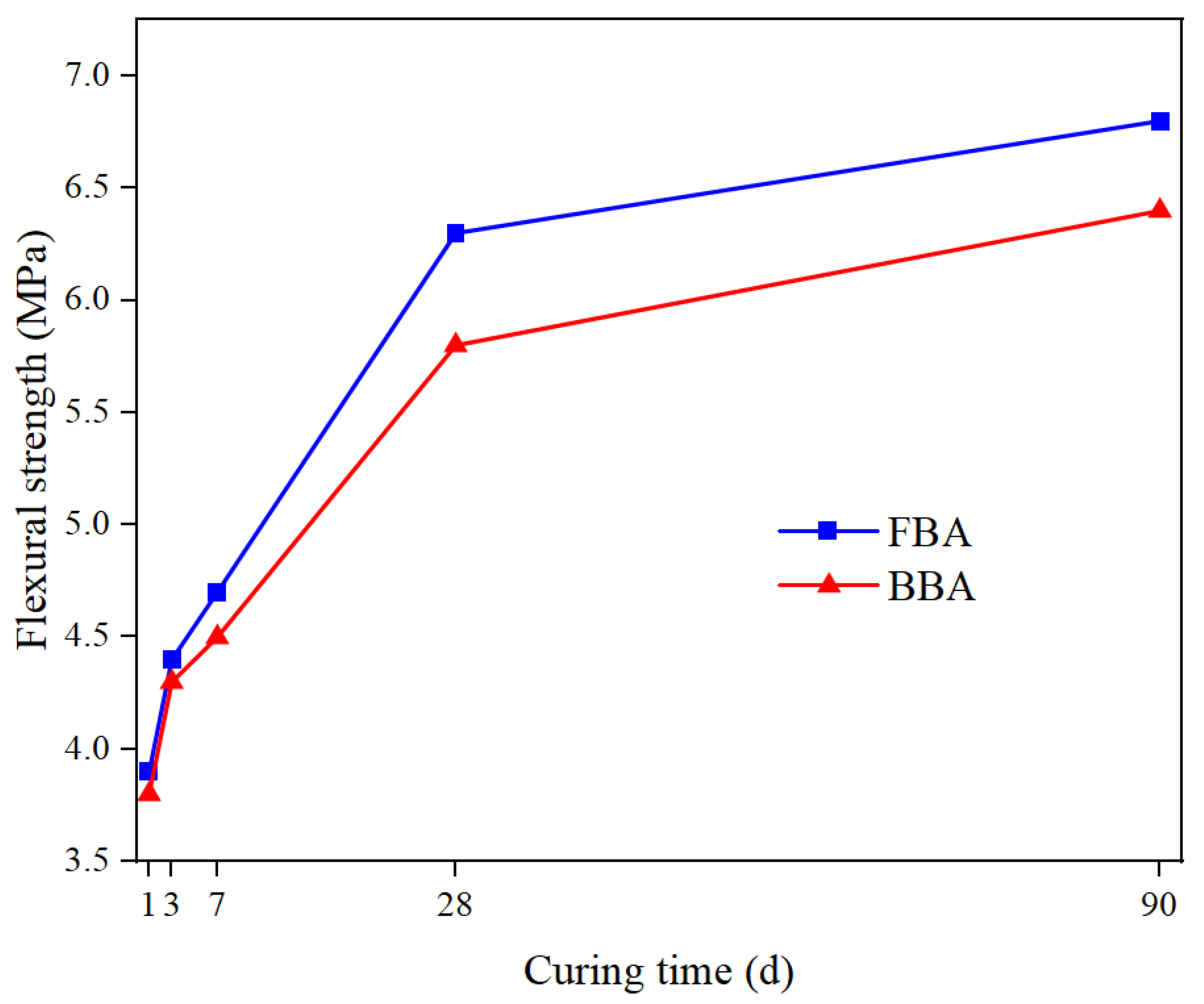 Buildings 13 00030 g007