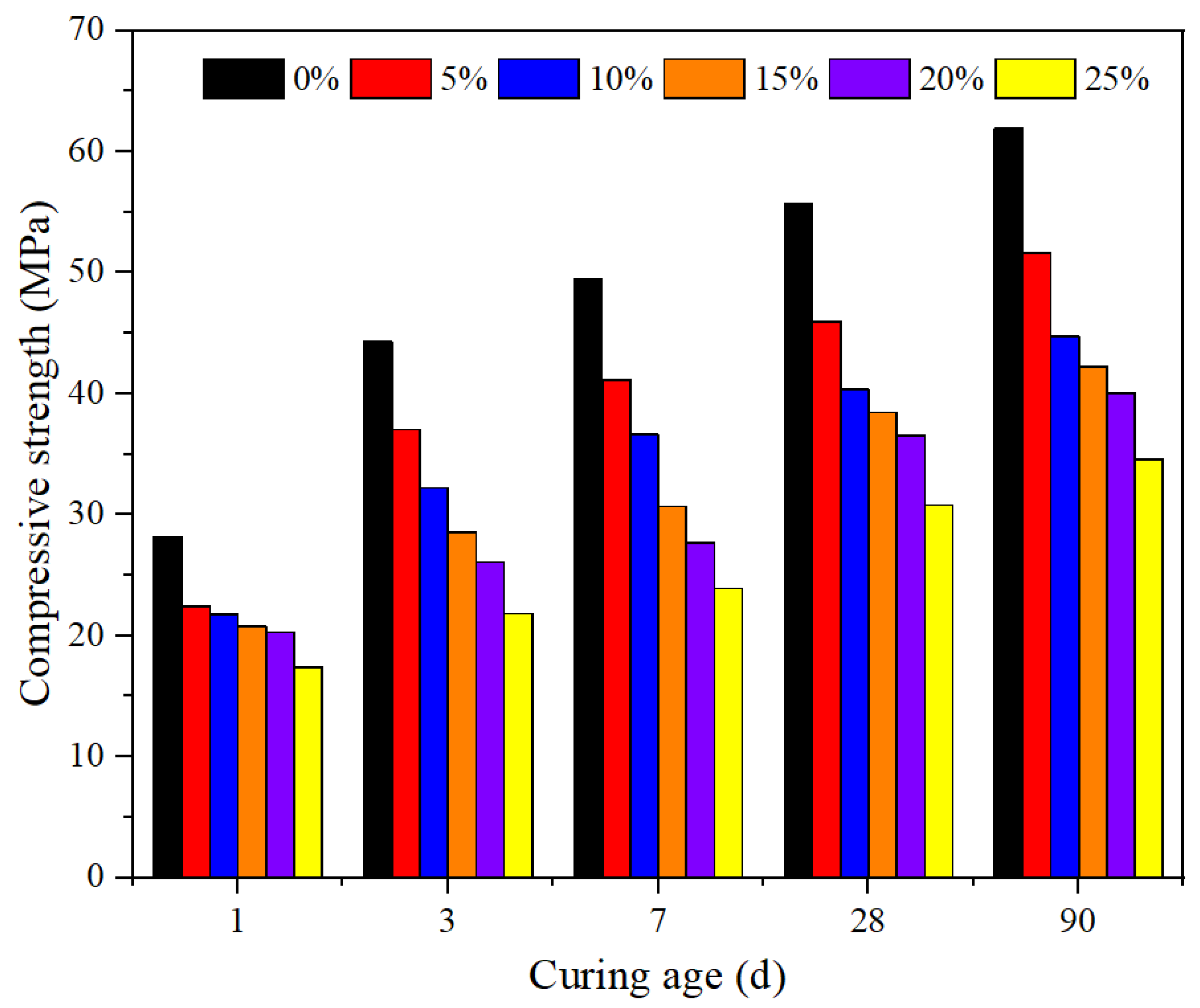 Buildings 13 00030 g008