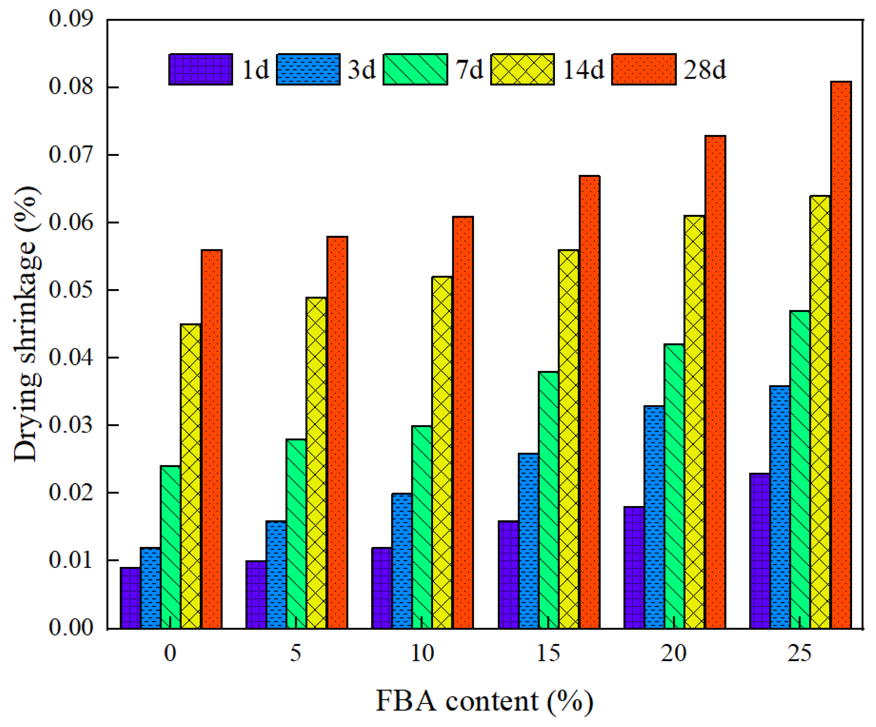 Buildings 13 00030 g010
