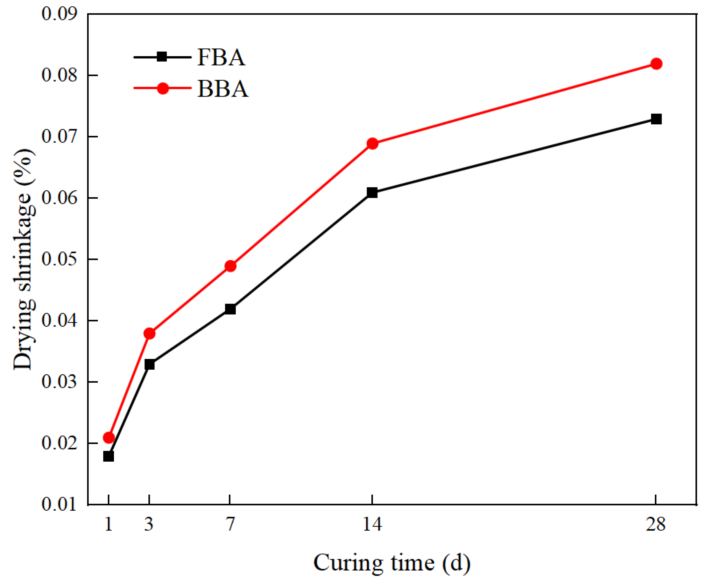 Buildings 13 00030 g011