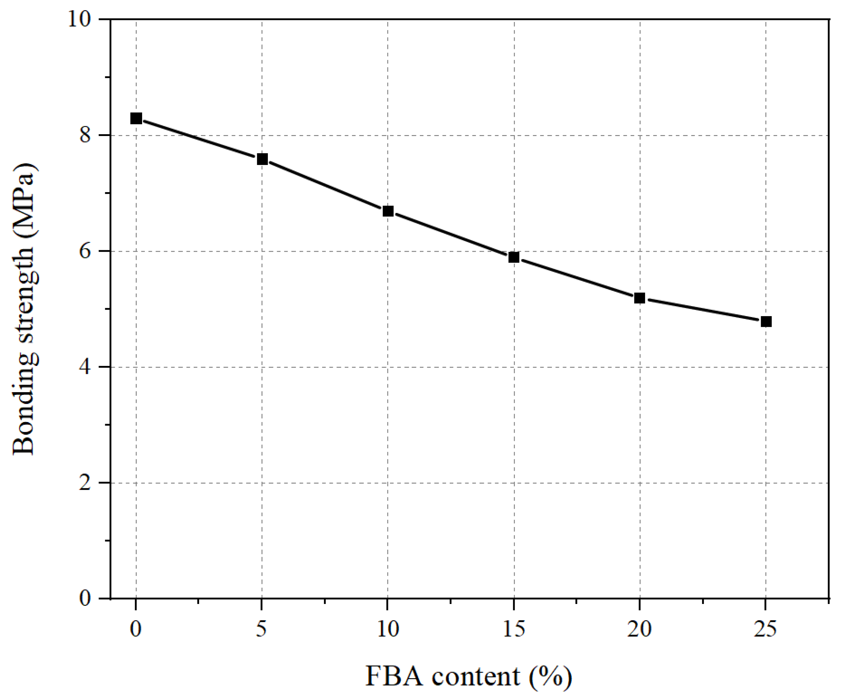 Buildings 13 00030 g012