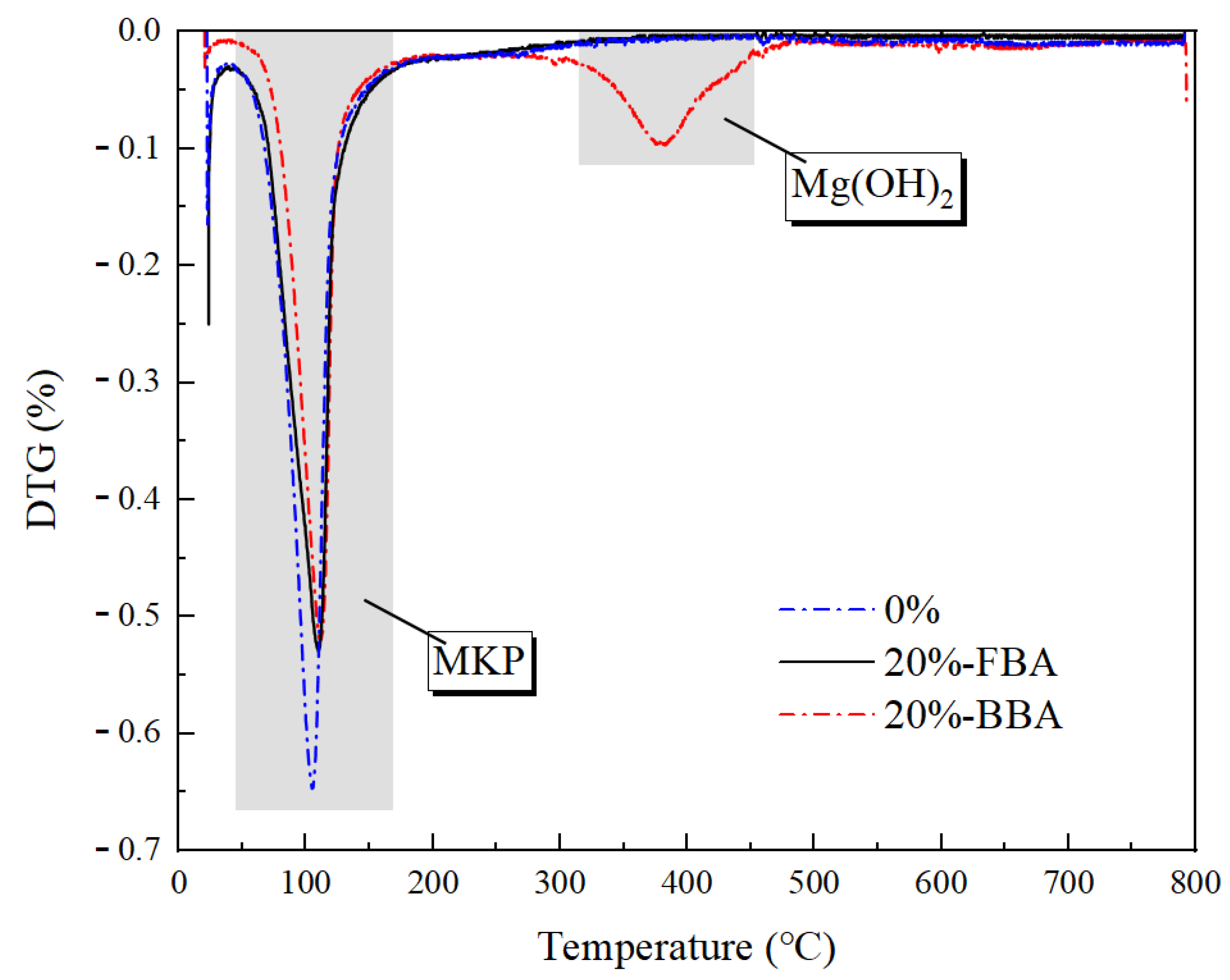 Buildings 13 00030 g014