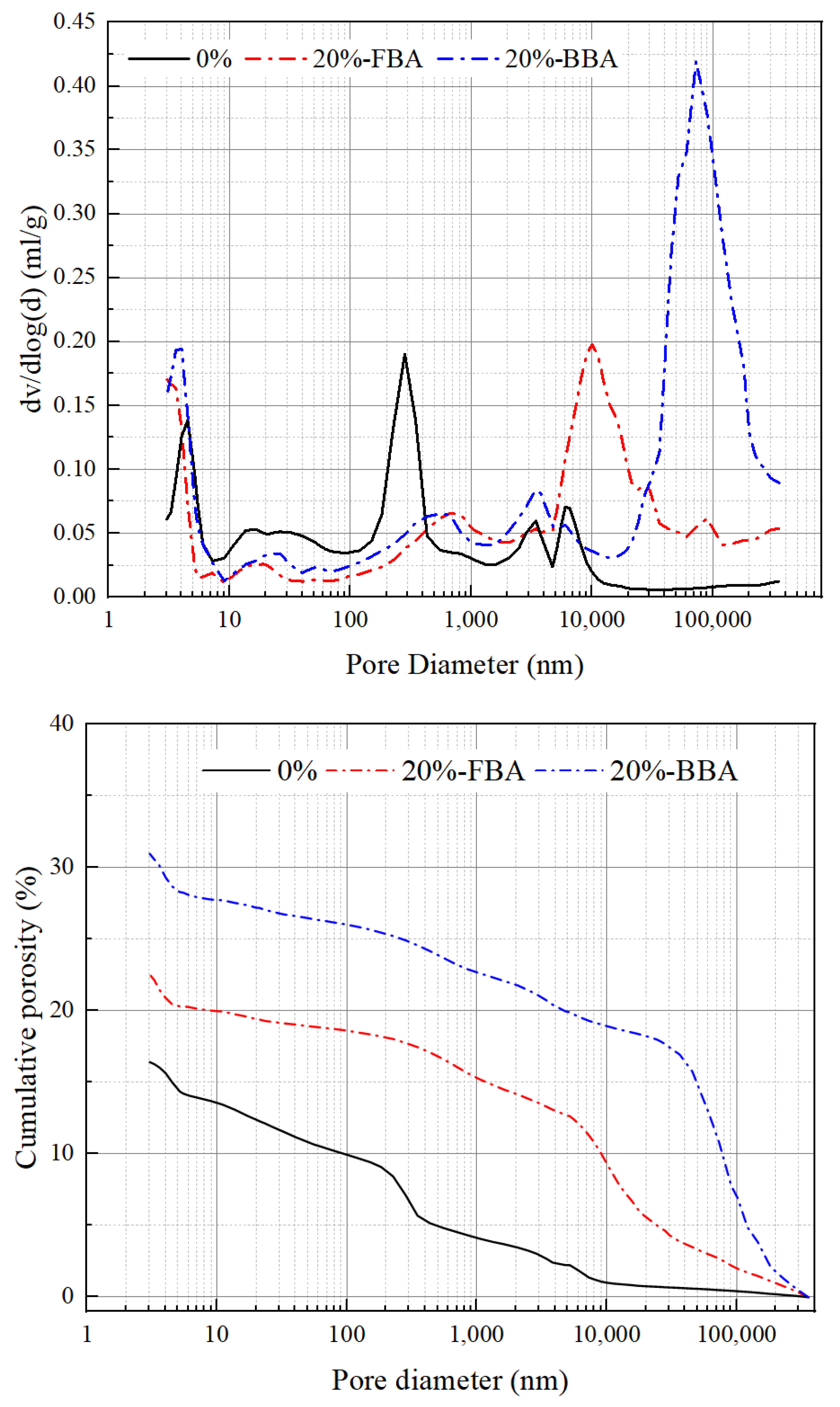 Buildings 13 00030 g015