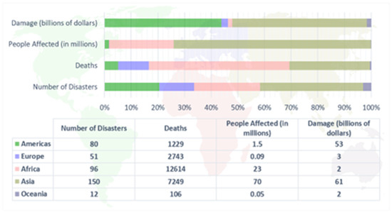 Buildings 13 00032 g001