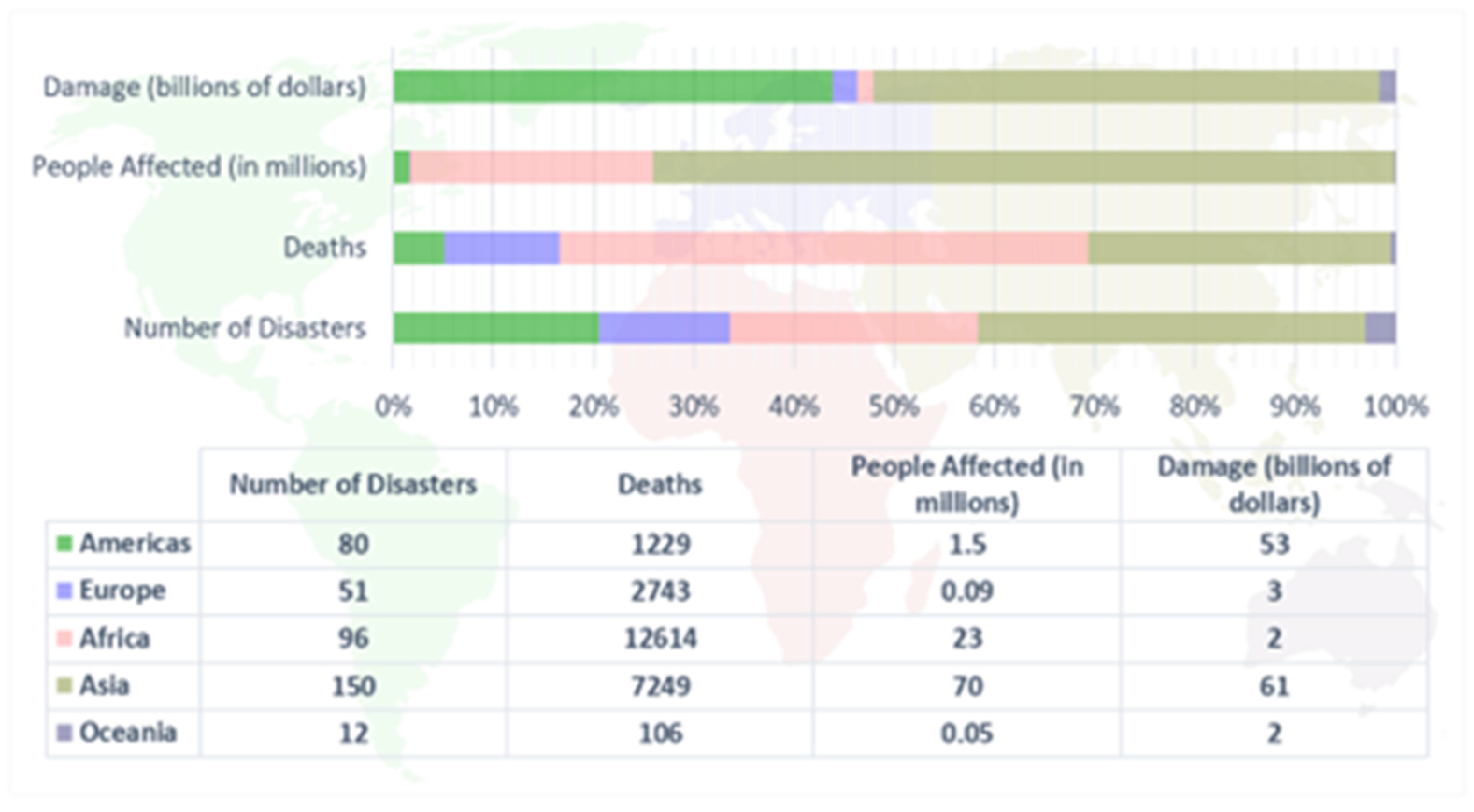 Buildings 13 00032 g001
