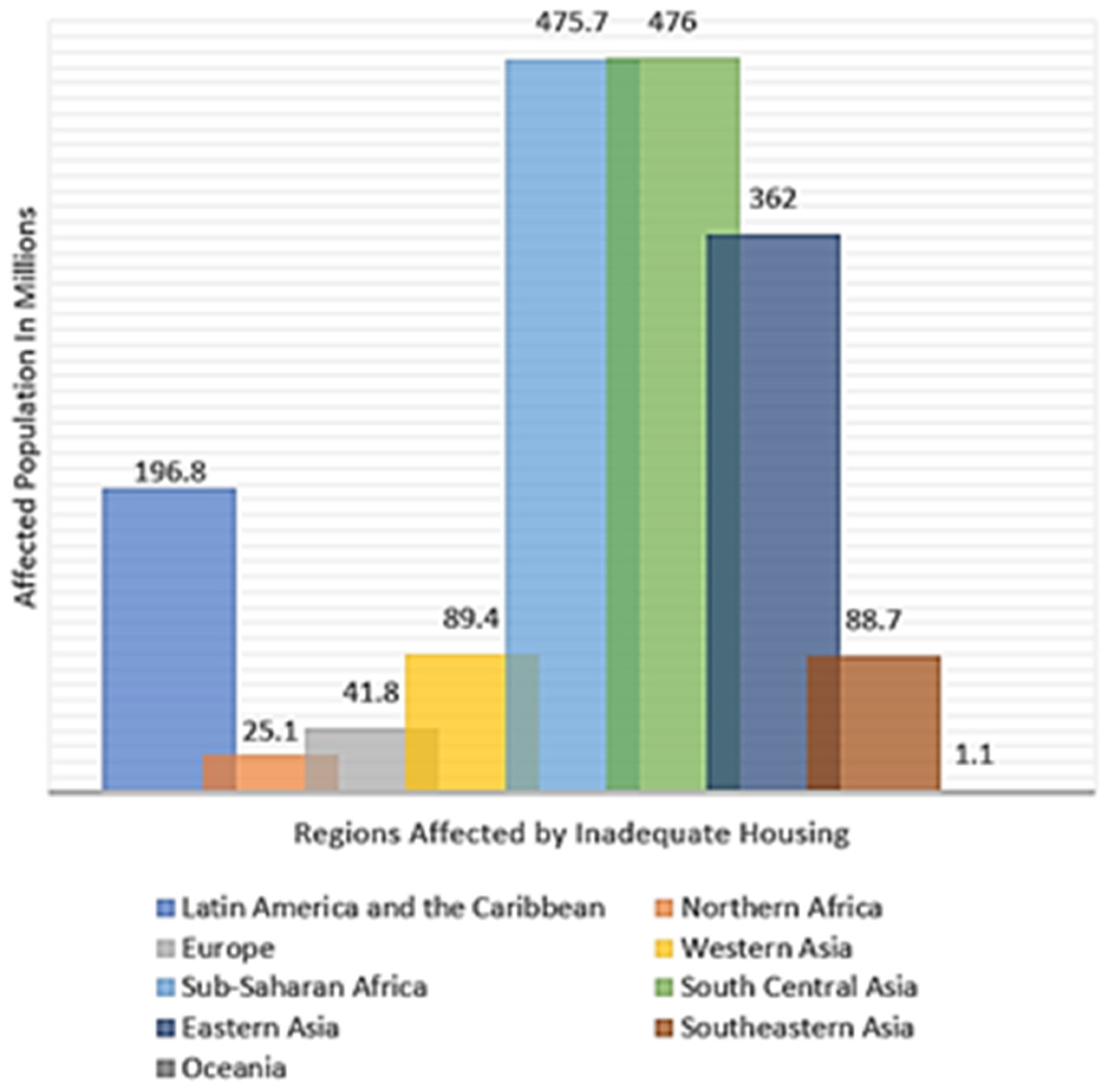 Buildings 13 00032 g002