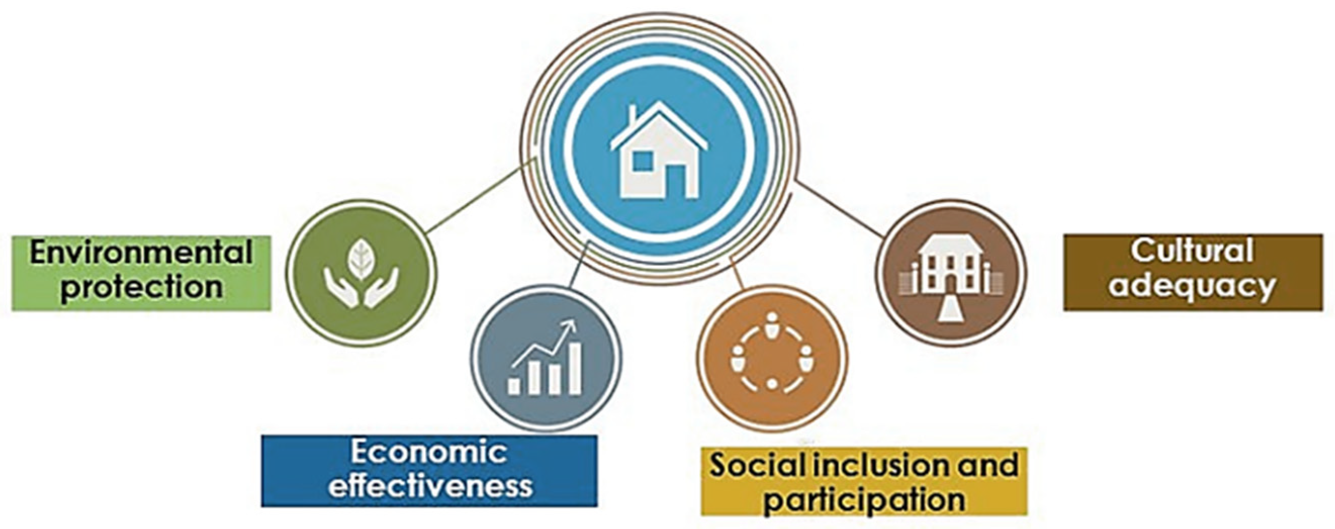 Buildings 13 00032 g003