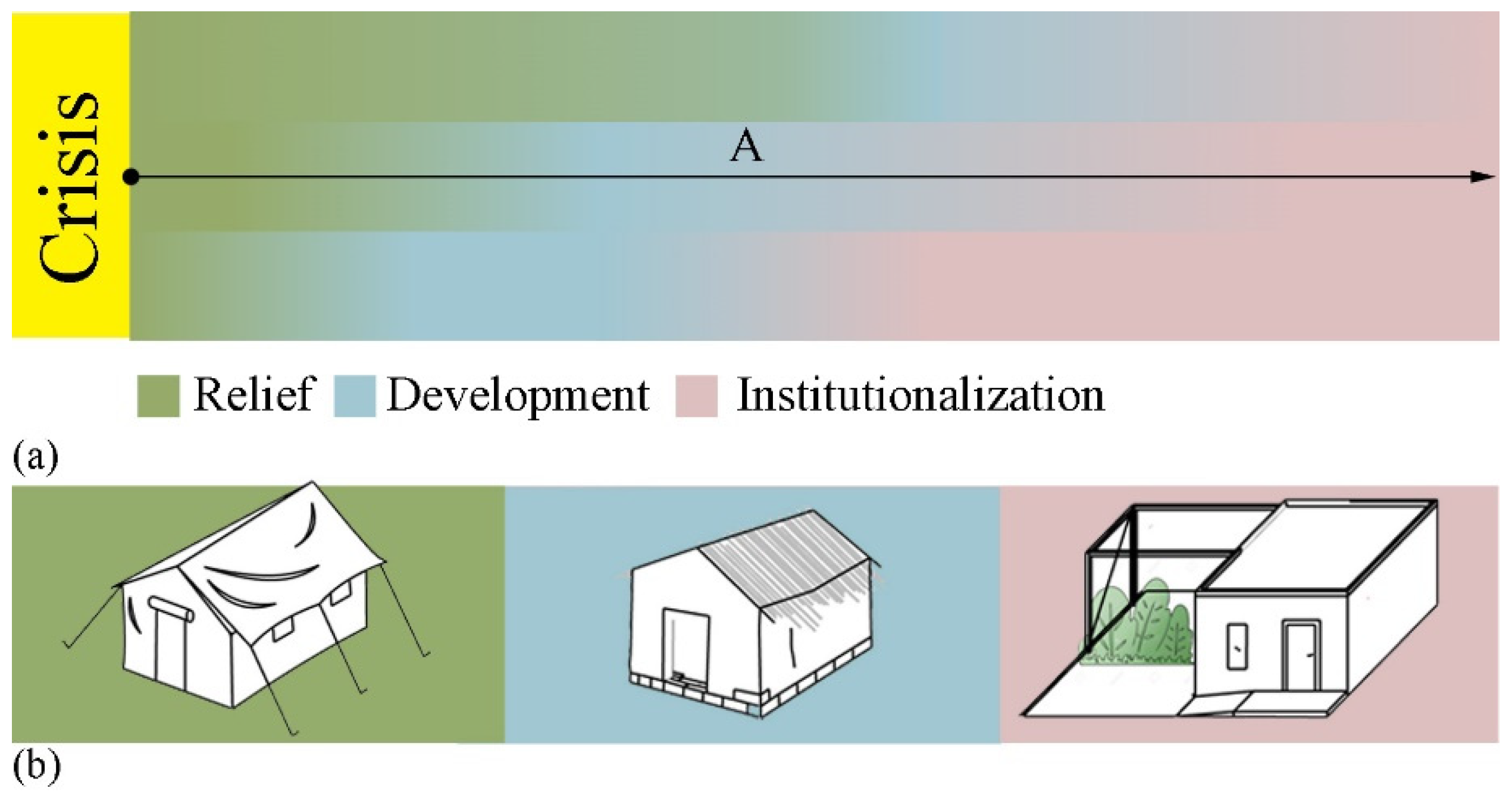 Buildings 13 00032 g004