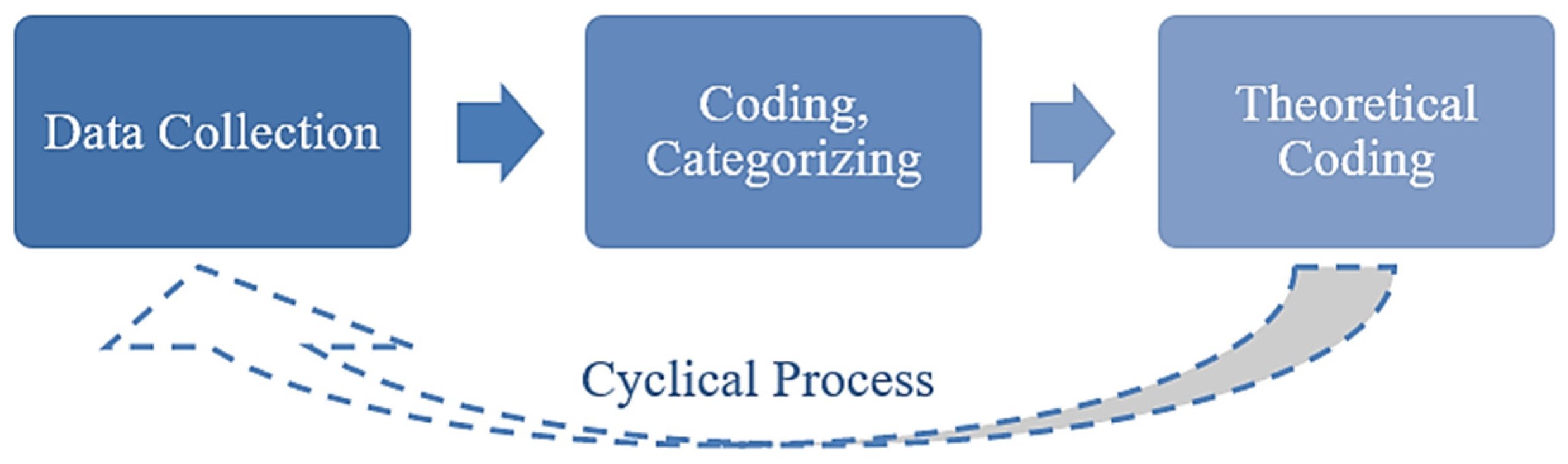 Buildings 13 00032 g005