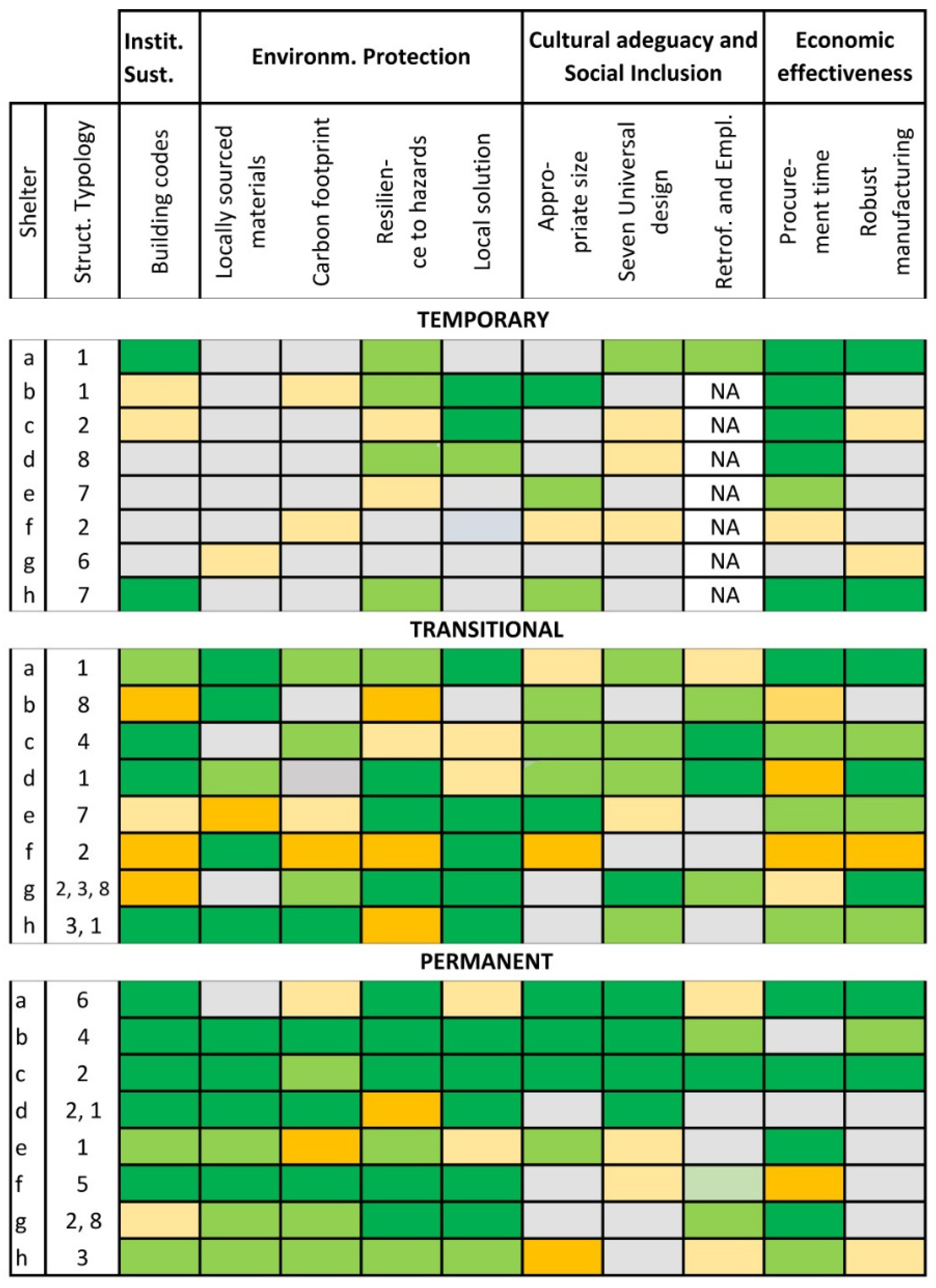 Buildings 13 00032 g009