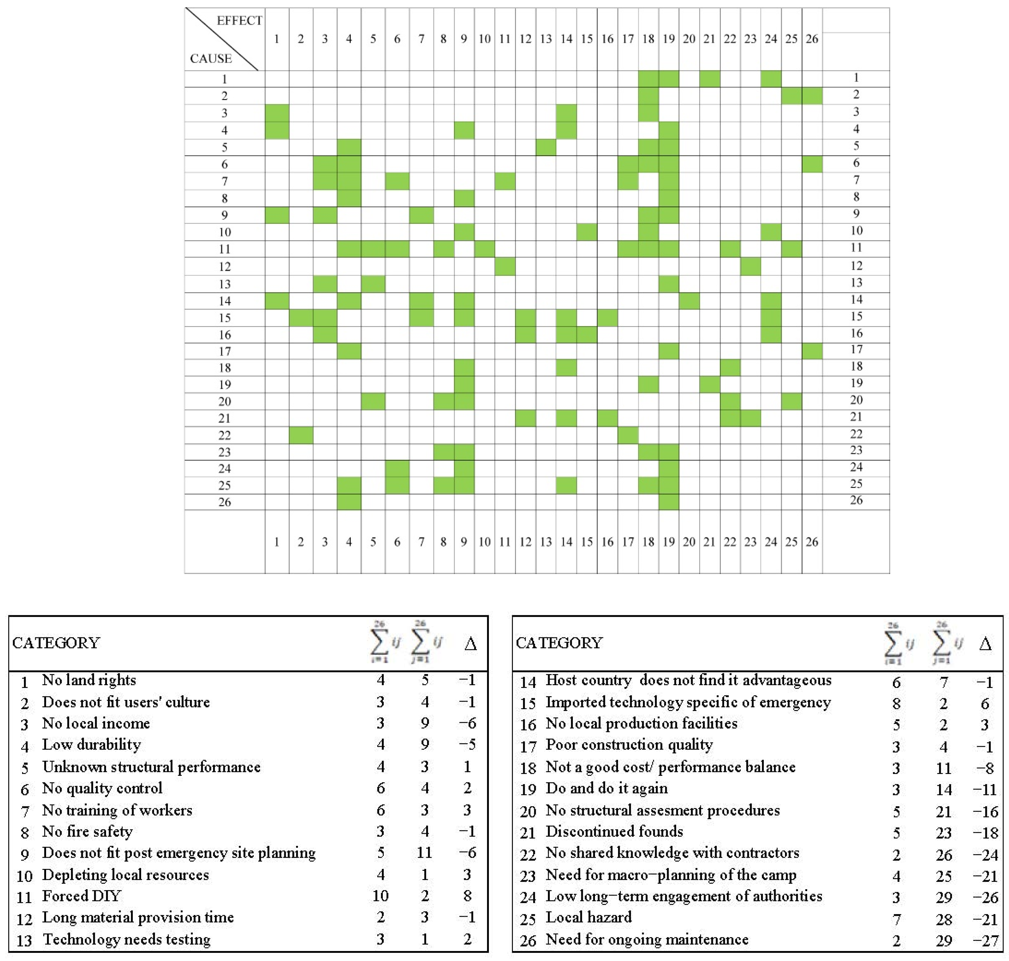 Buildings 13 00032 g010
