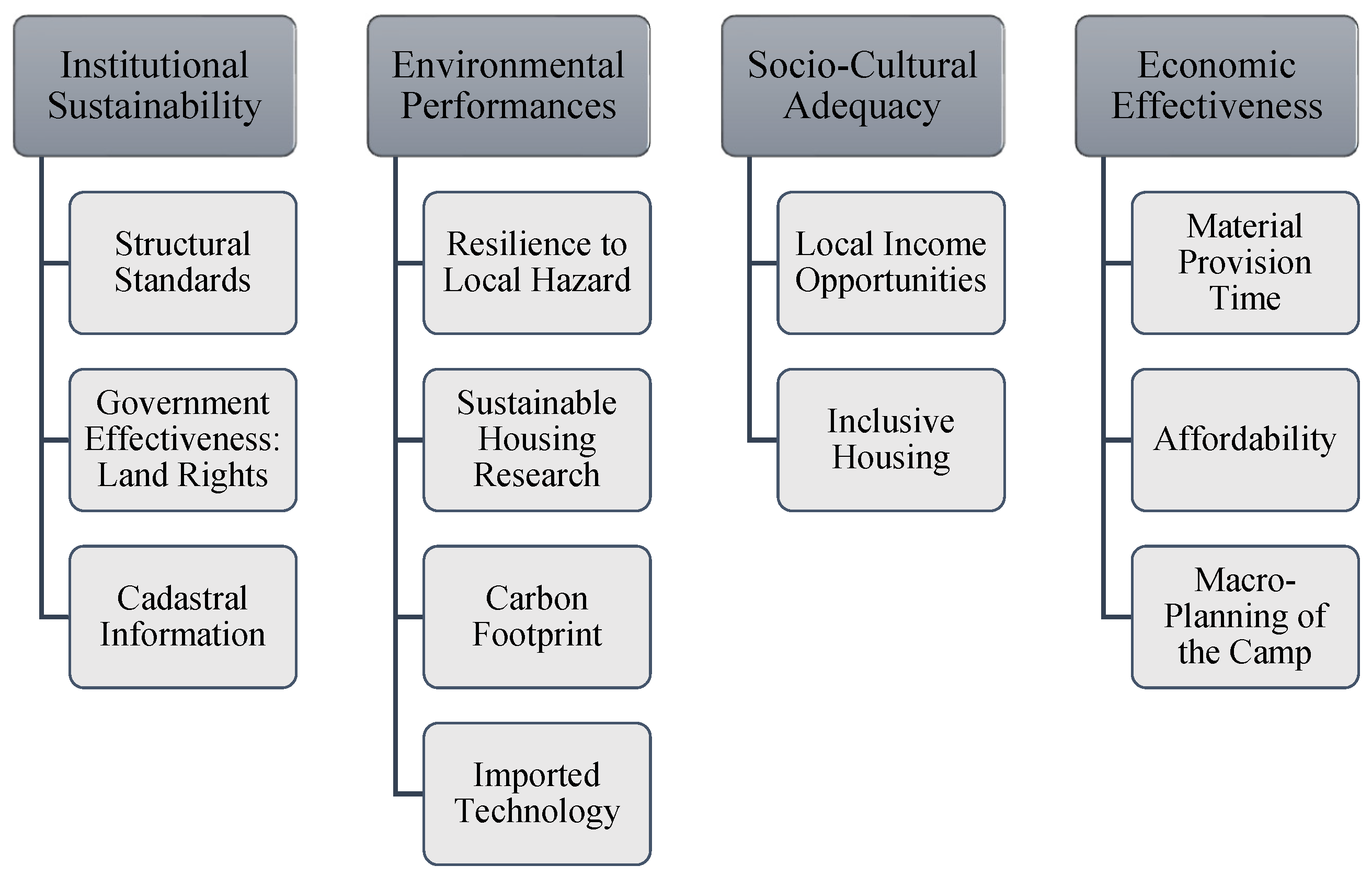 Buildings 13 00032 g011