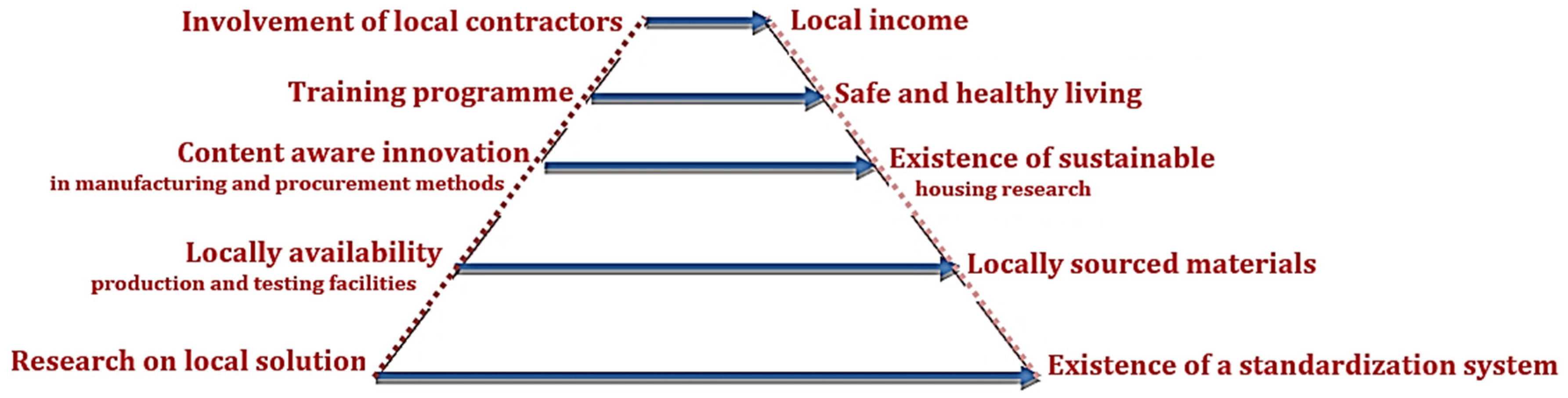 Buildings 13 00032 g012