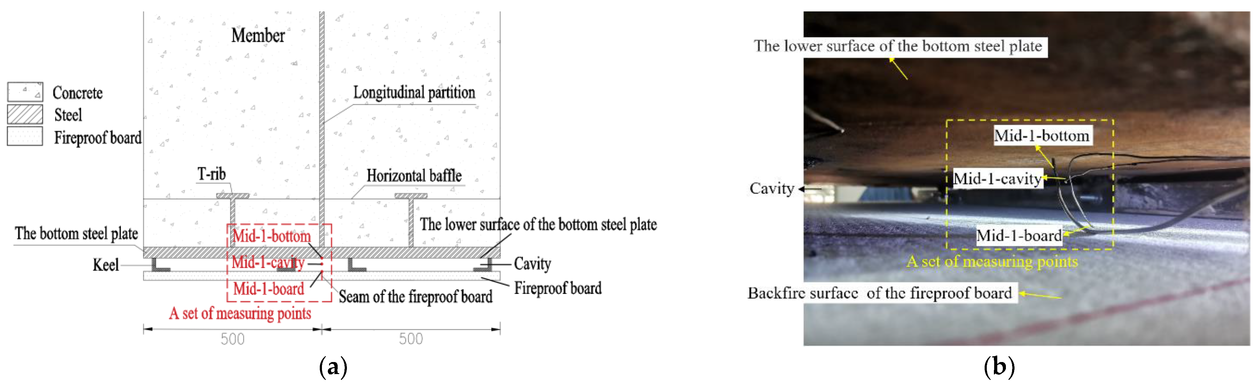 Buildings 13 00033 g010 Buildings 13 00033 g010