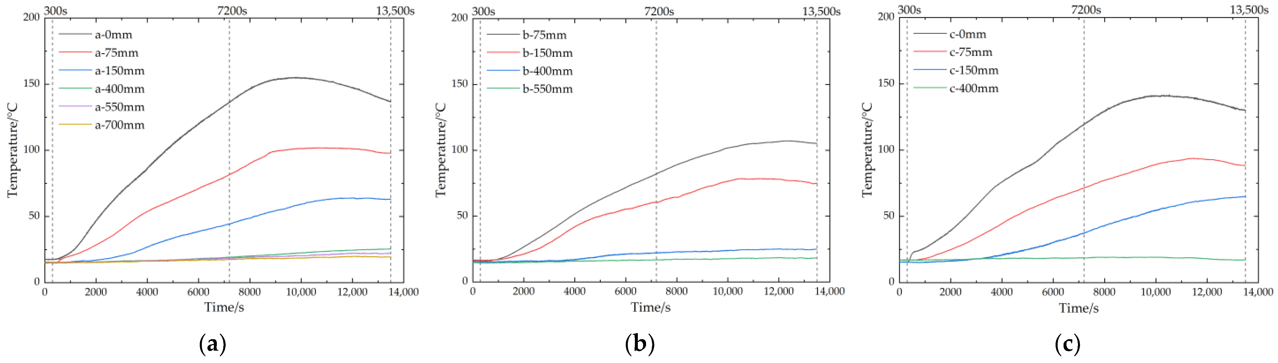 Buildings 13 00033 g018 Buildings 13 00033 g018