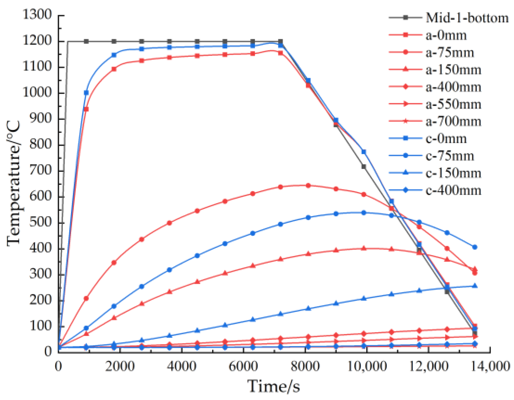 Buildings 13 00033 g022 Buildings 13 00033 g022