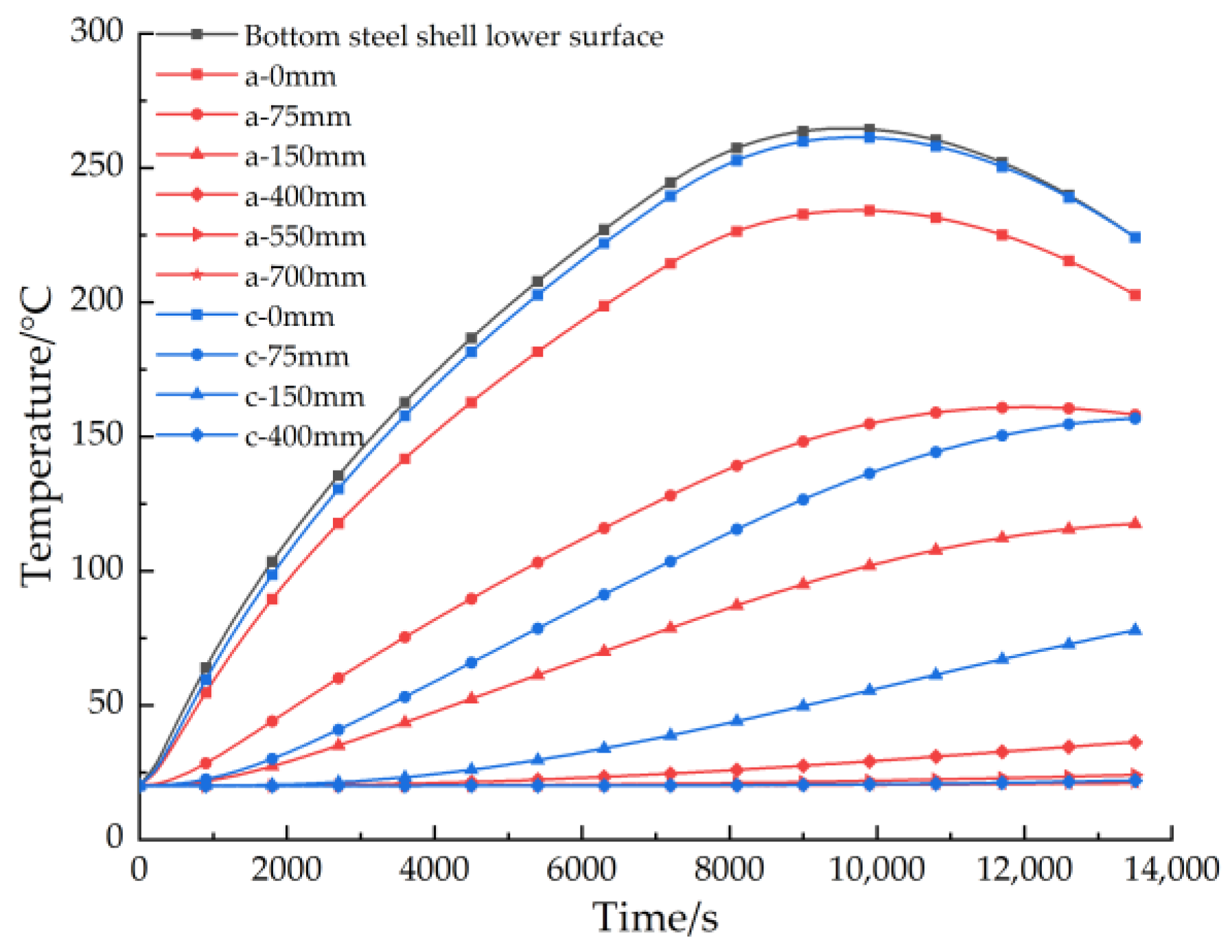 Buildings 13 00033 g026 Buildings 13 00033 g026