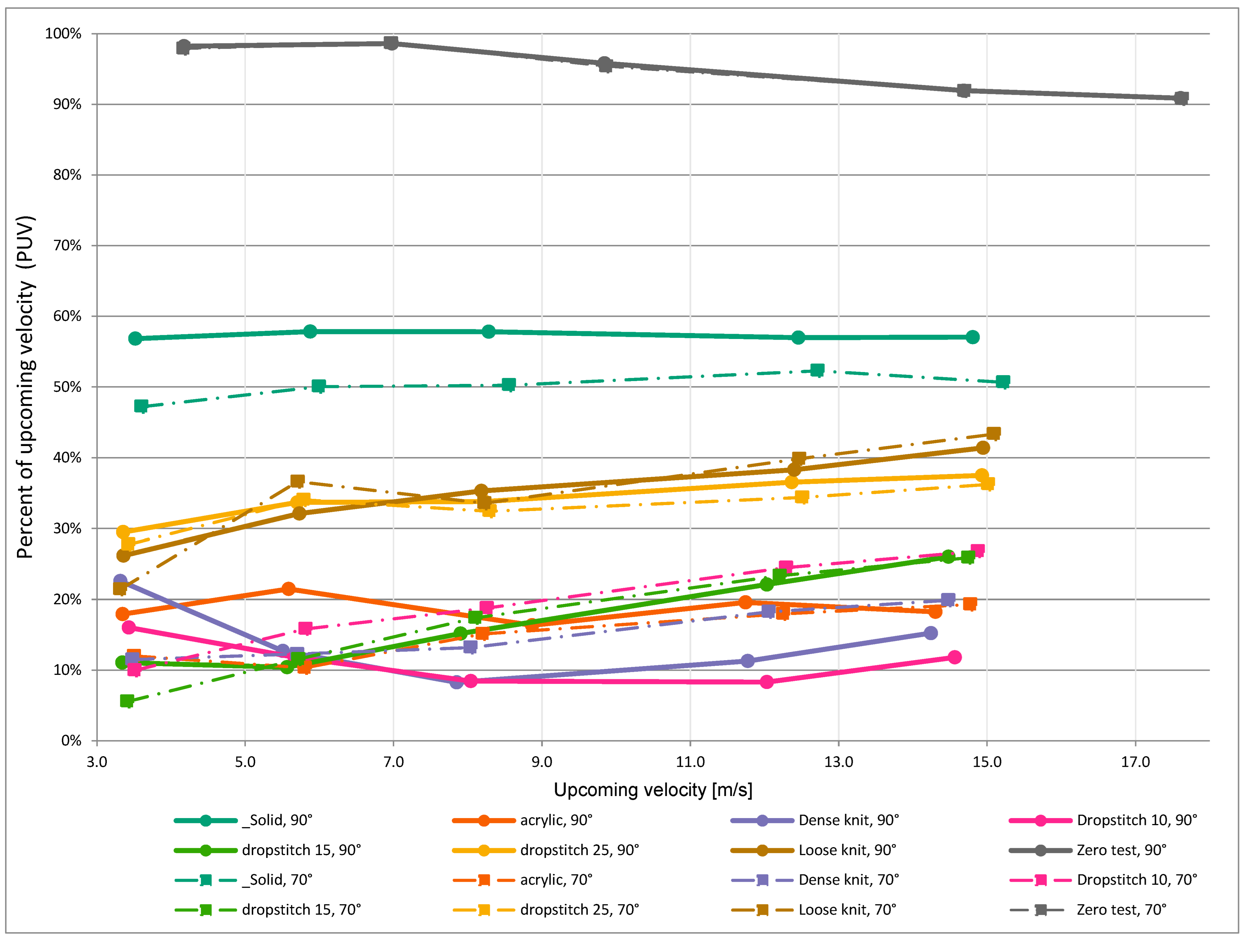 Buildings 13 00034 g010 Buildings 13 00034 g010
