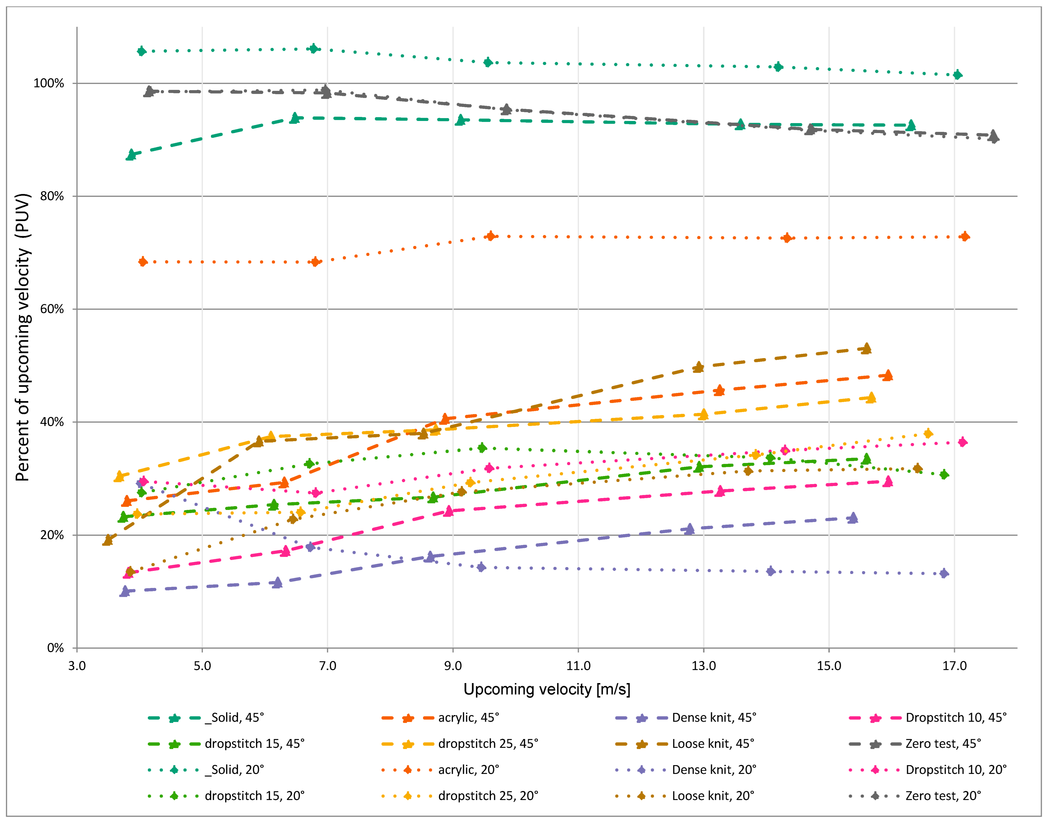 Buildings 13 00034 g012 Buildings 13 00034 g012