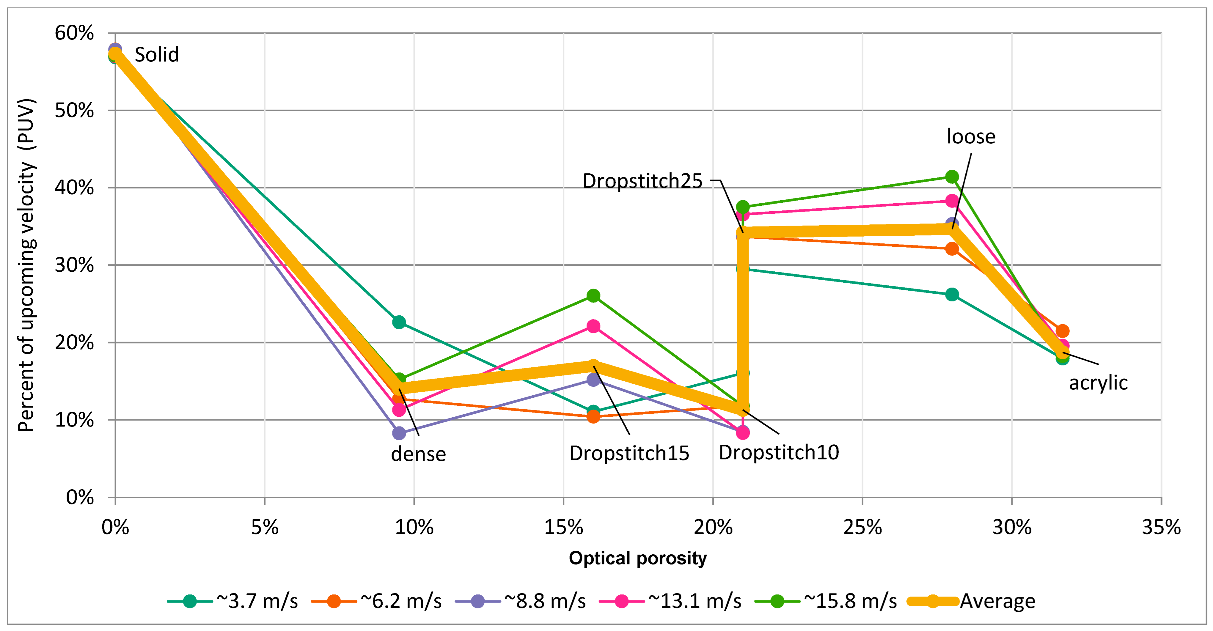 Buildings 13 00034 g014 Buildings 13 00034 g014