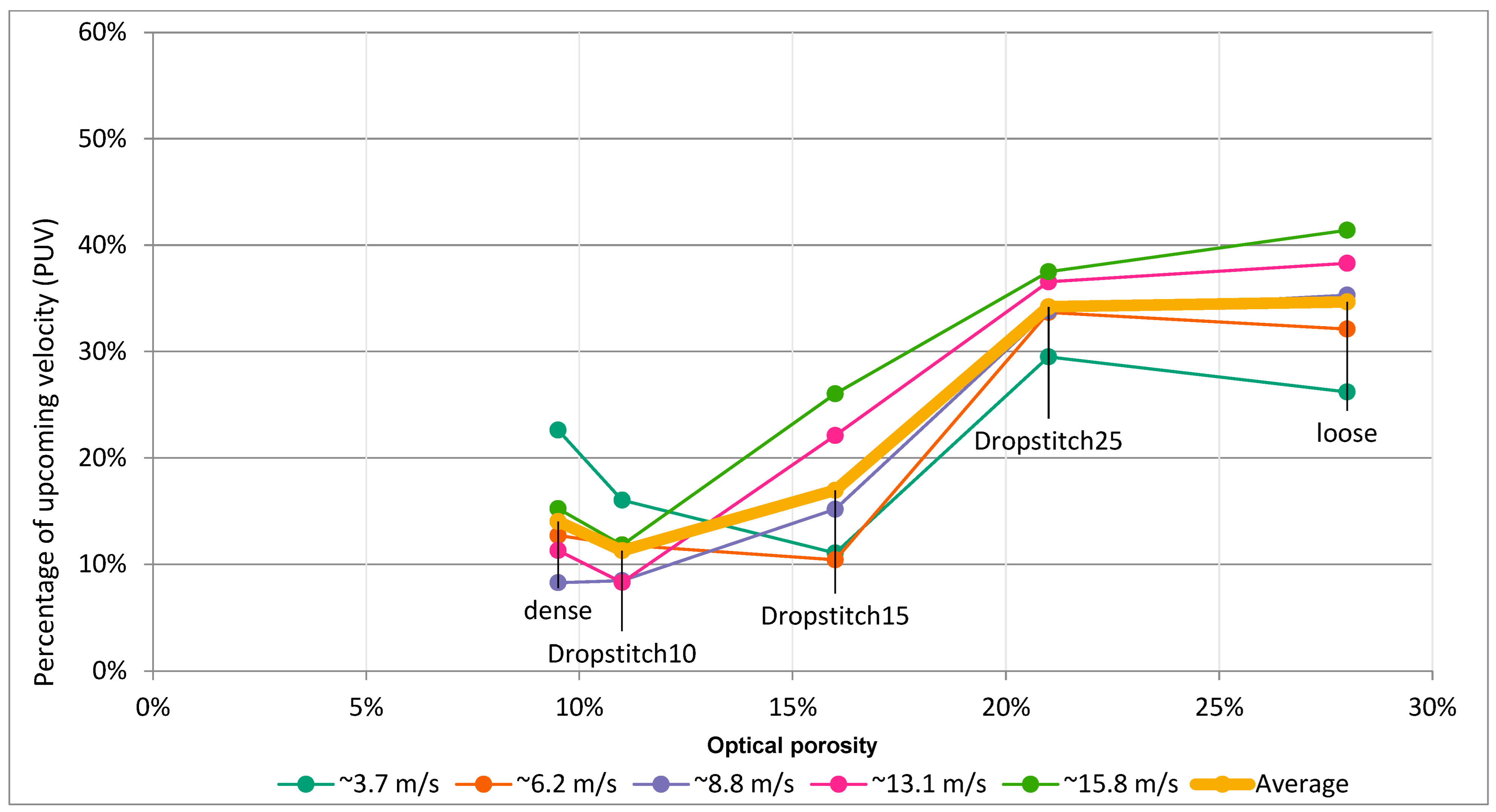 Buildings 13 00034 g015 Buildings 13 00034 g015
