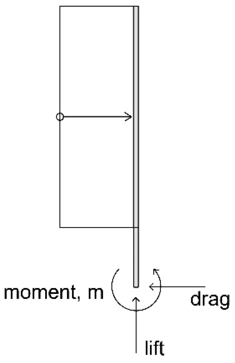 Buildings 13 00034 g016 Buildings 13 00034 g016