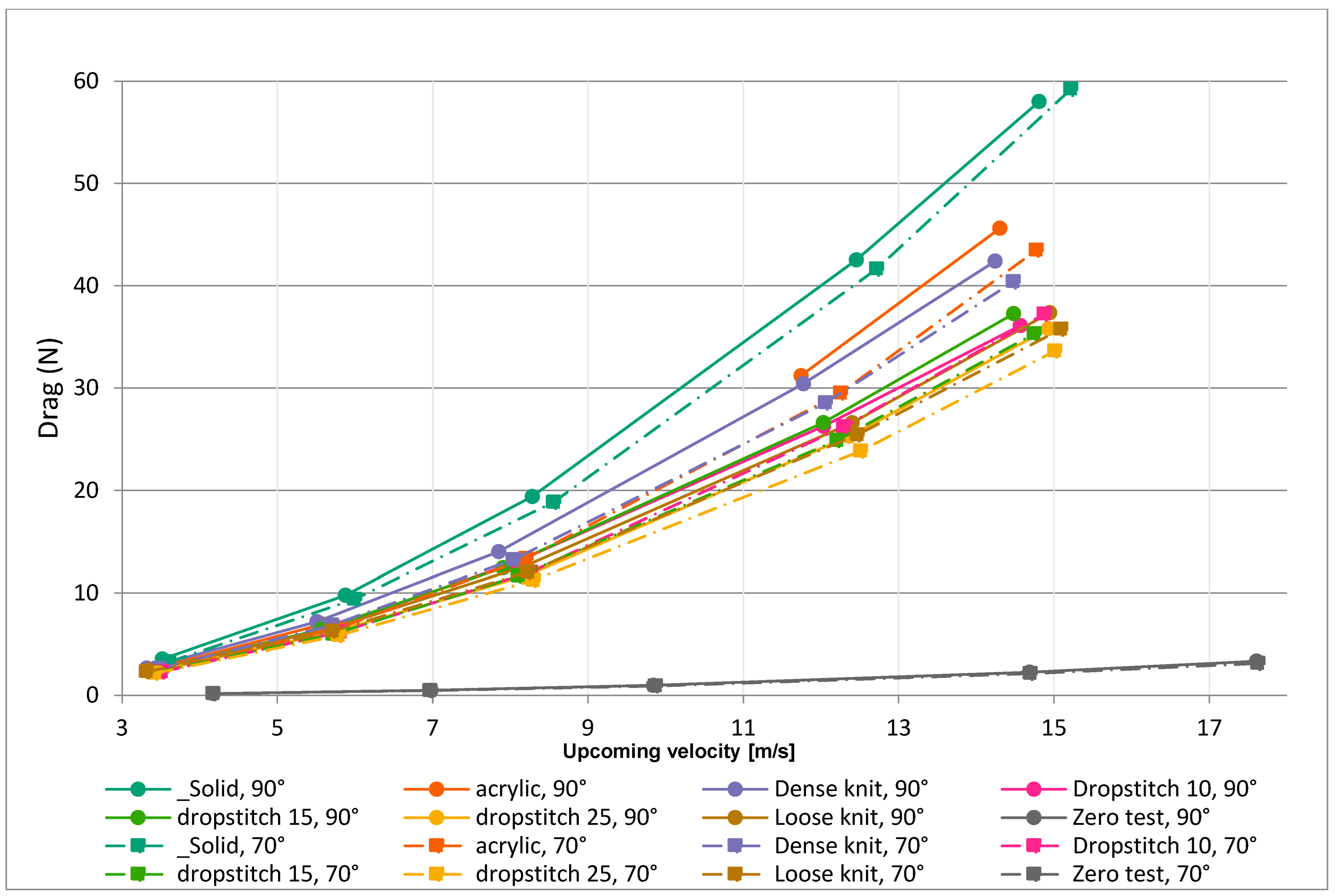 Buildings 13 00034 g017 Buildings 13 00034 g017