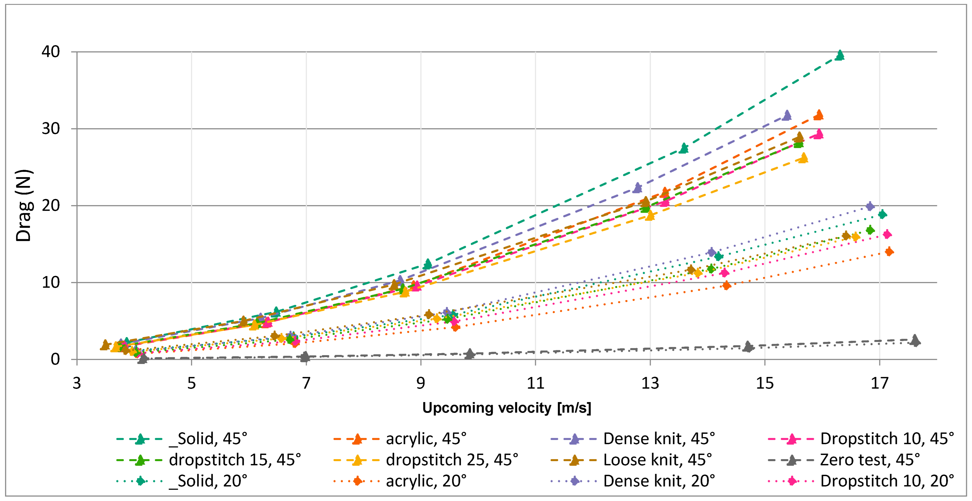 Buildings 13 00034 g018 Buildings 13 00034 g018