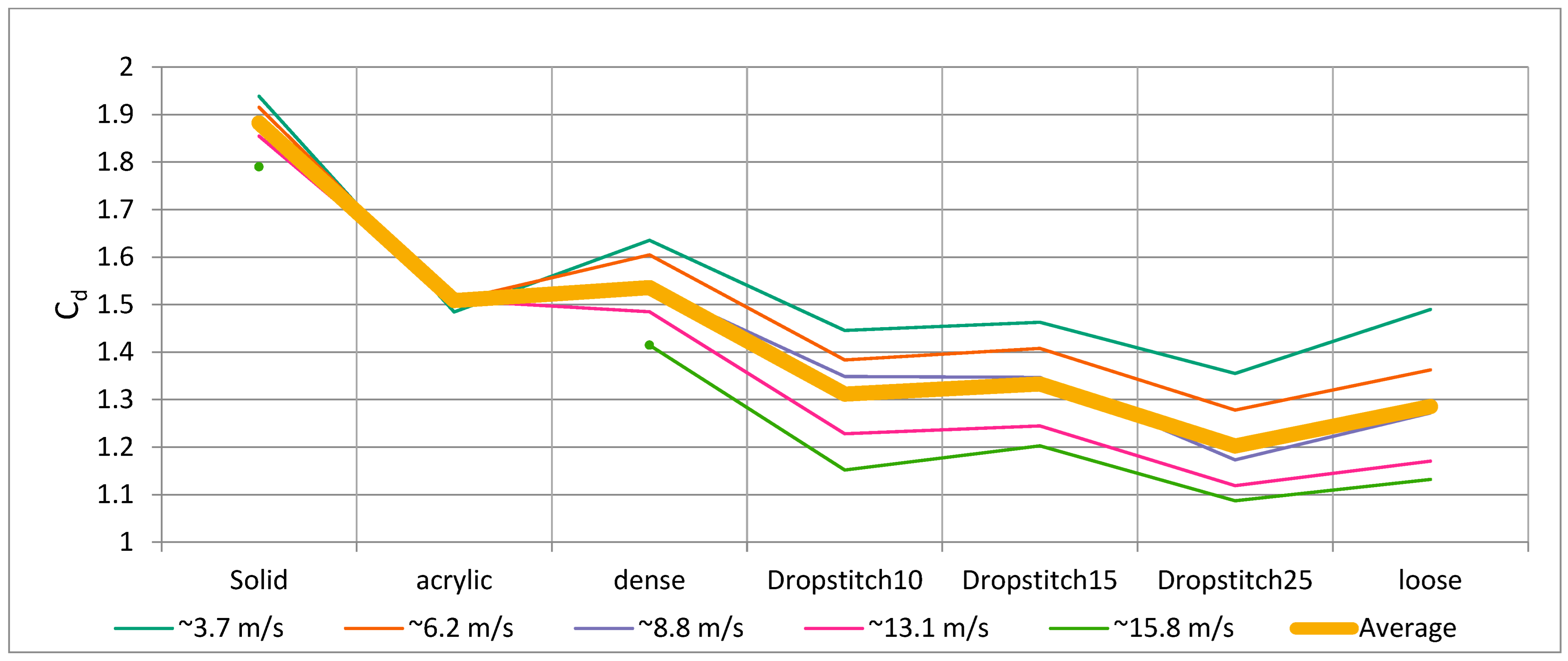 Buildings 13 00034 g020 Buildings 13 00034 g020