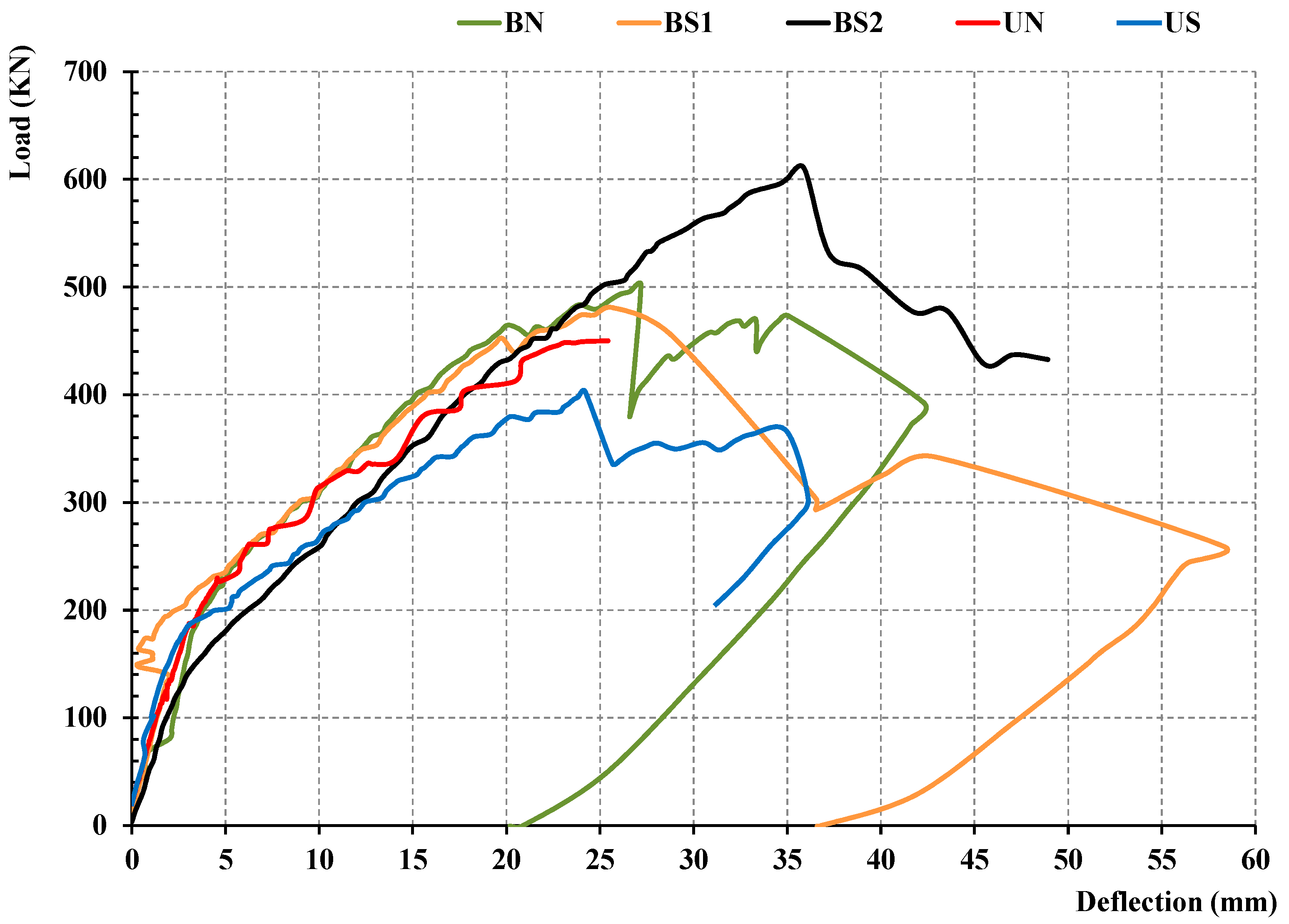 Buildings 13 00035 g003