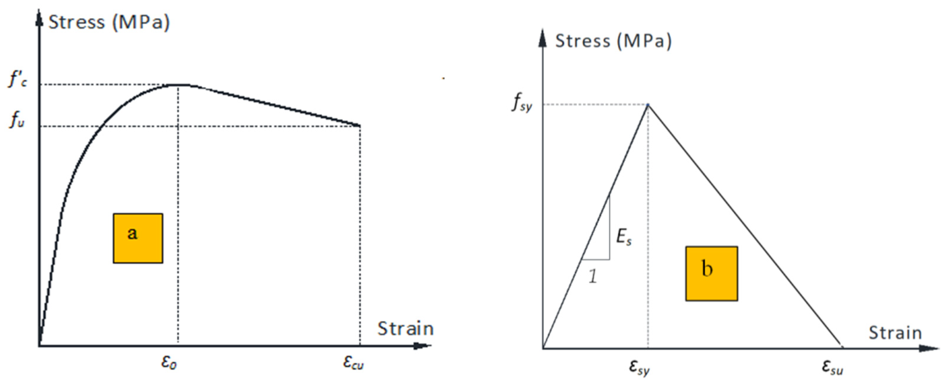 Buildings 13 00035 g004