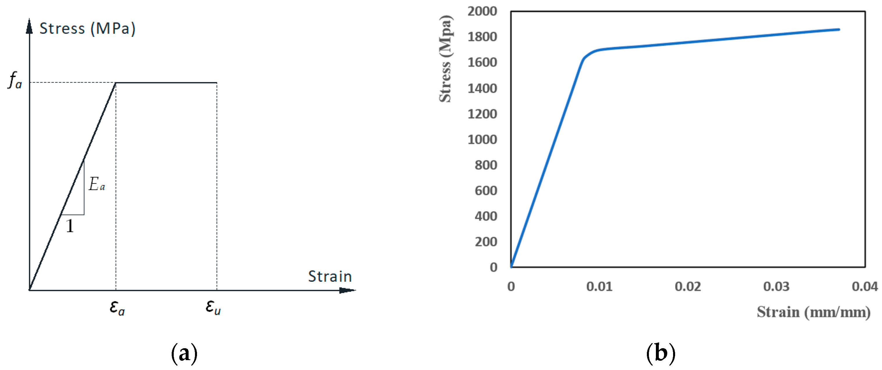 Buildings 13 00035 g005