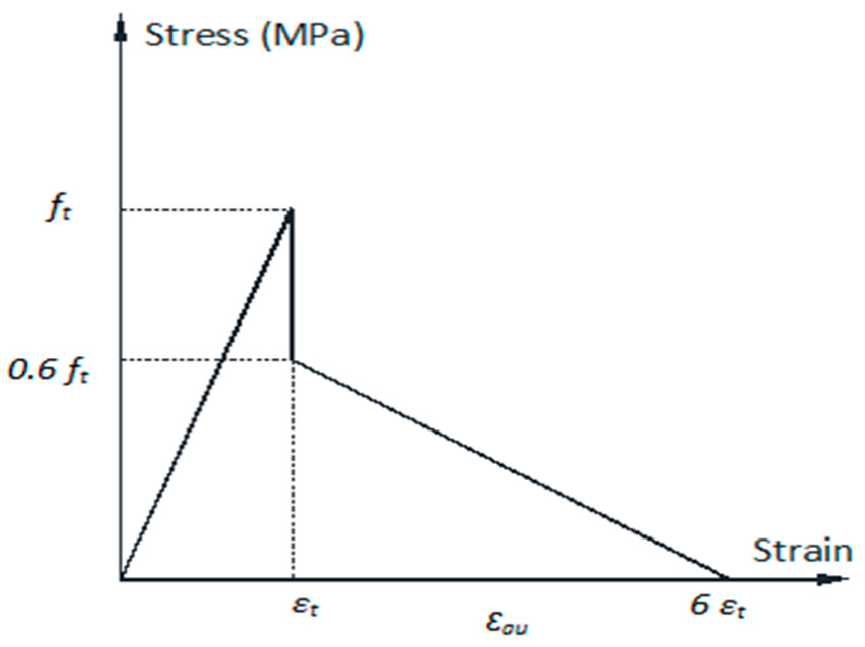 Buildings 13 00035 g007