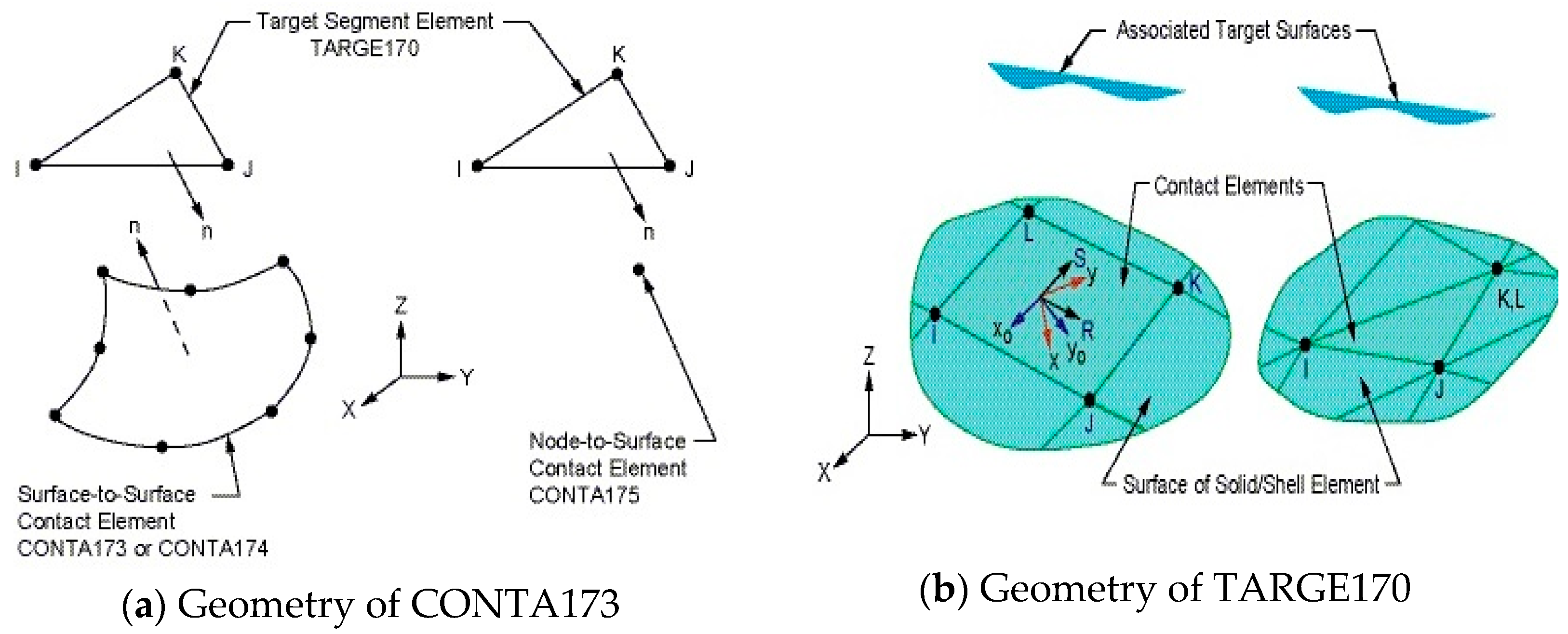 Buildings 13 00035 g008