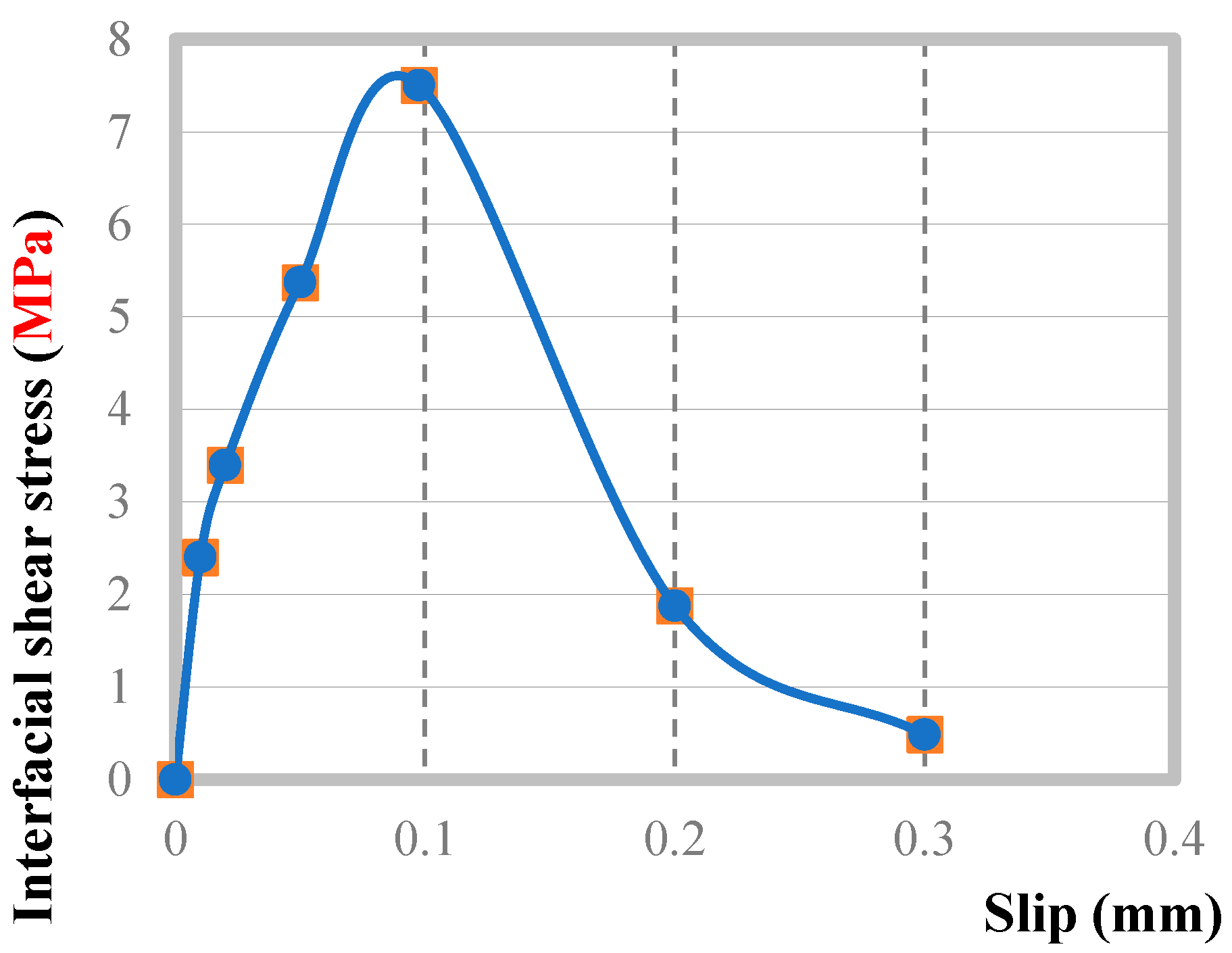 Buildings 13 00035 g010