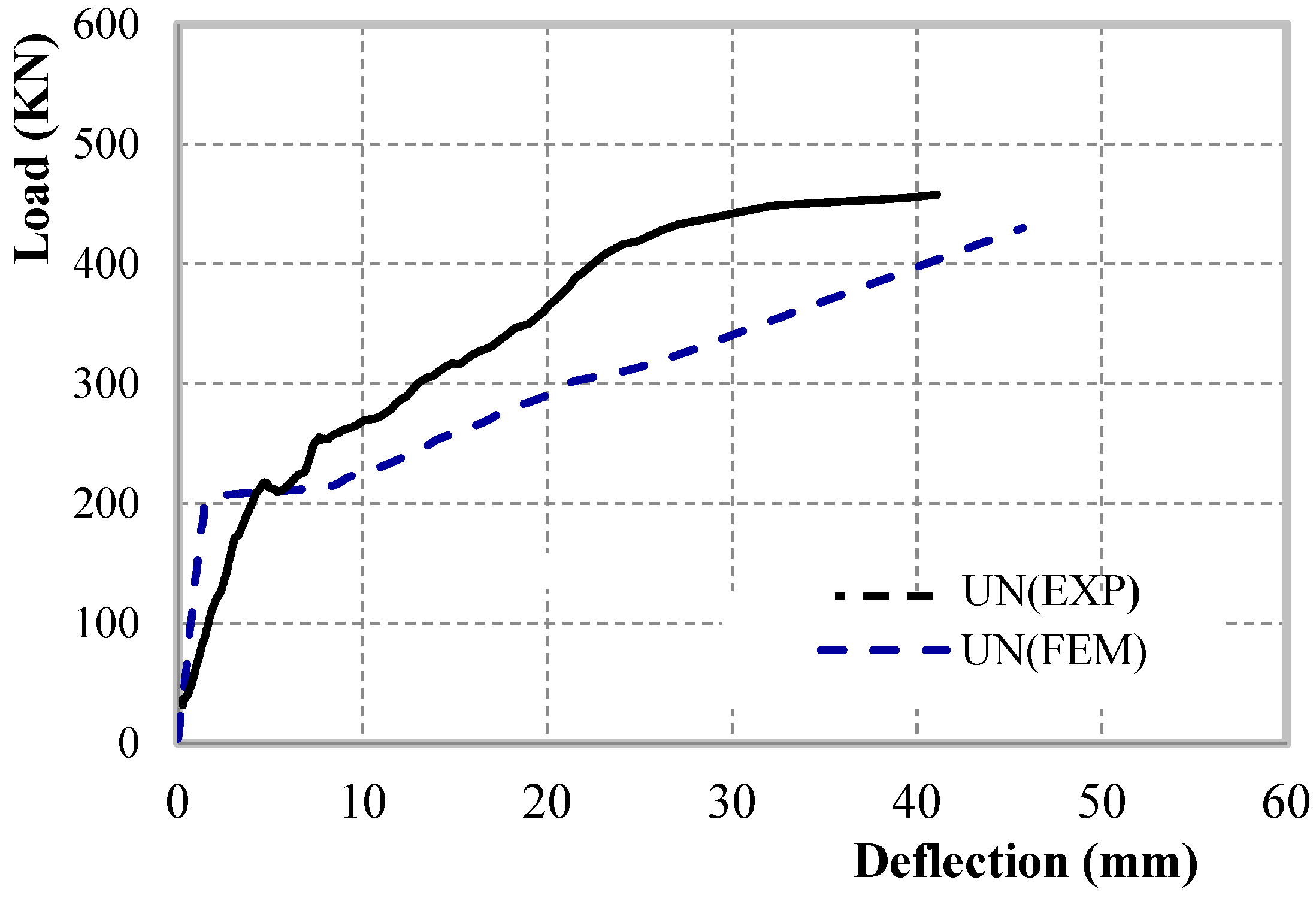 Buildings 13 00035 g020